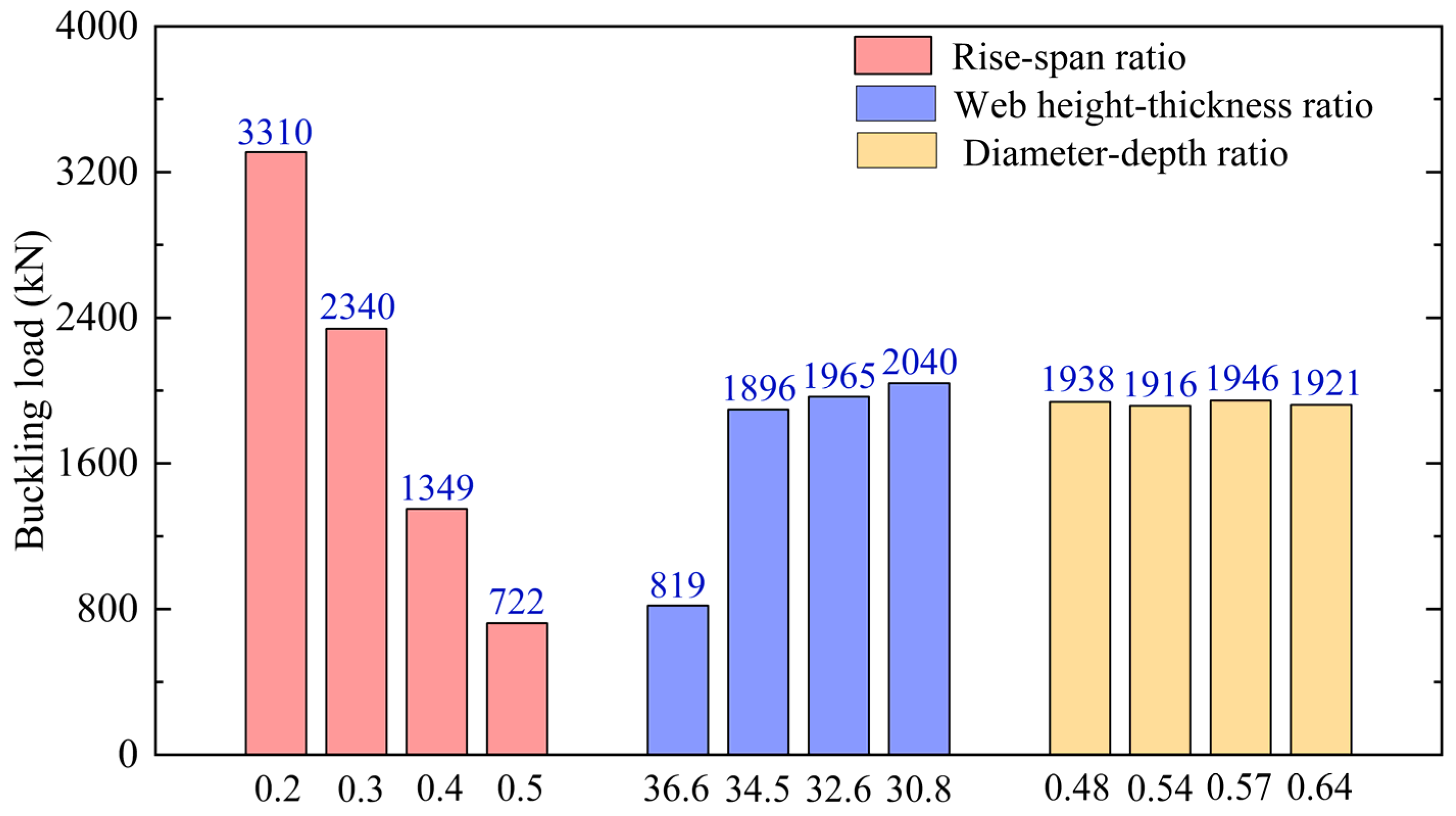 Buildings 14 00229 g019