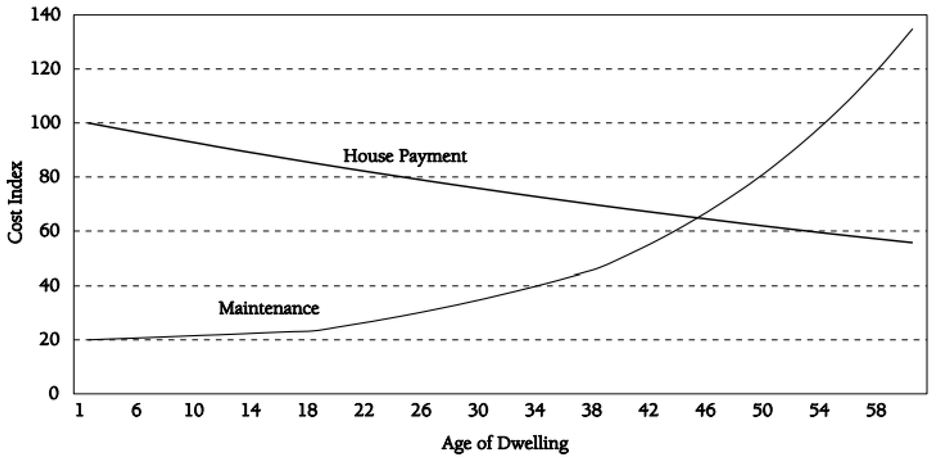 Buildings 14 00233 g002