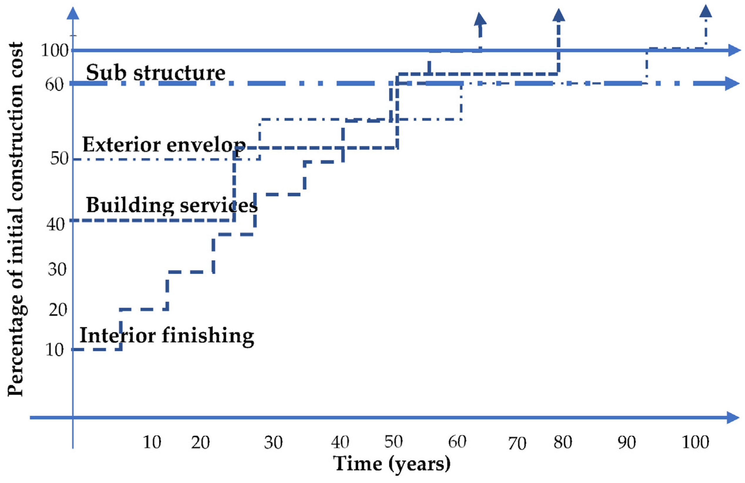 Buildings 14 00233 g004