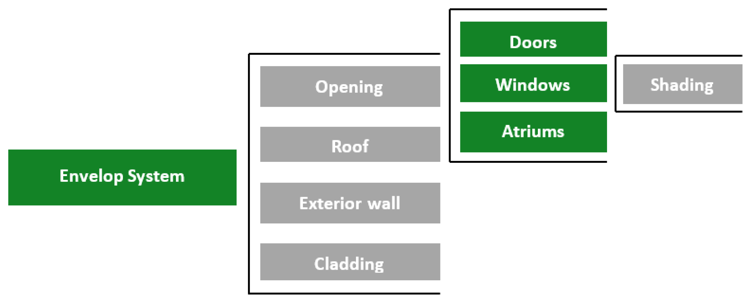 Buildings 14 00233 g012