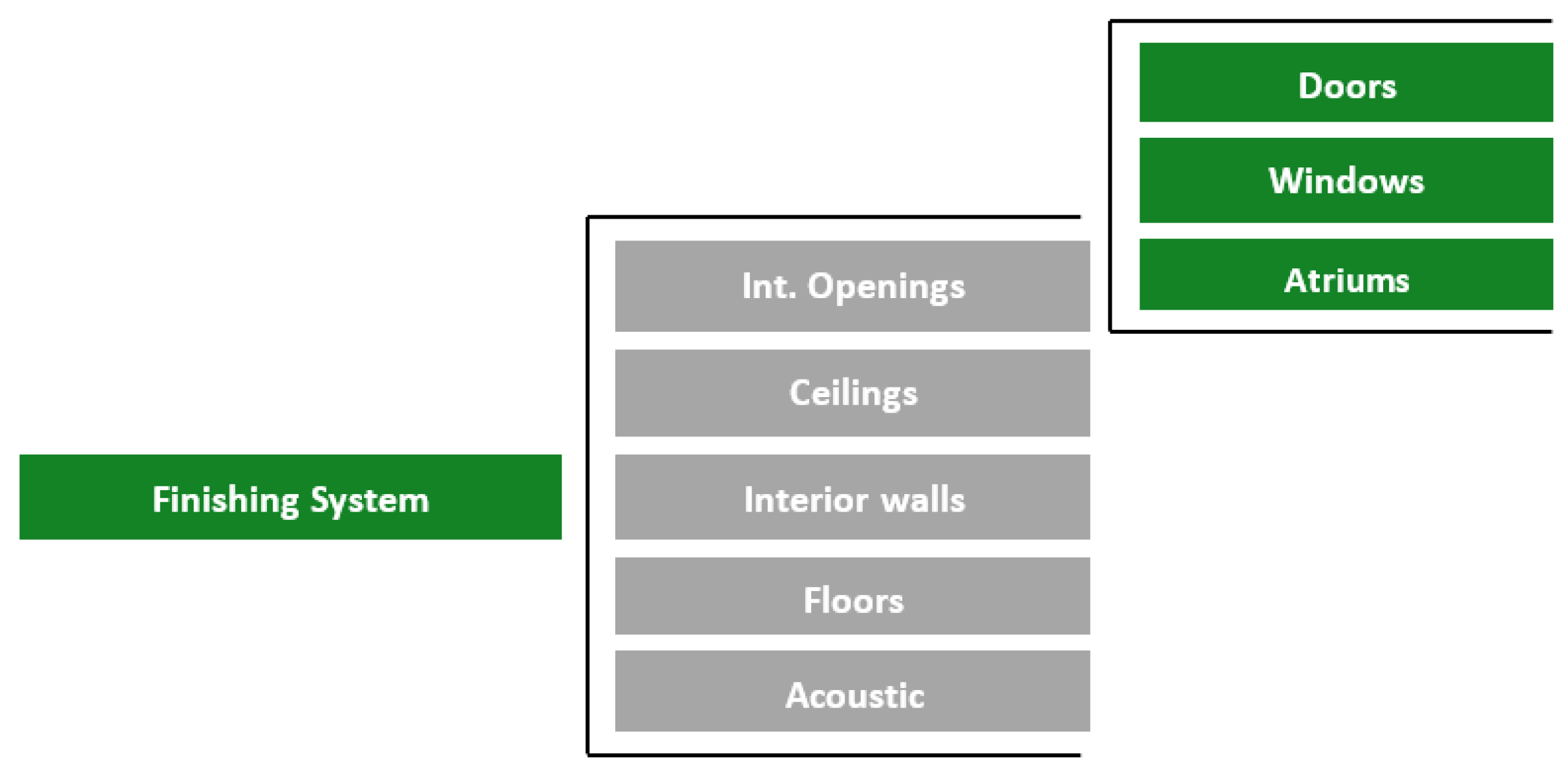Buildings 14 00233 g013
