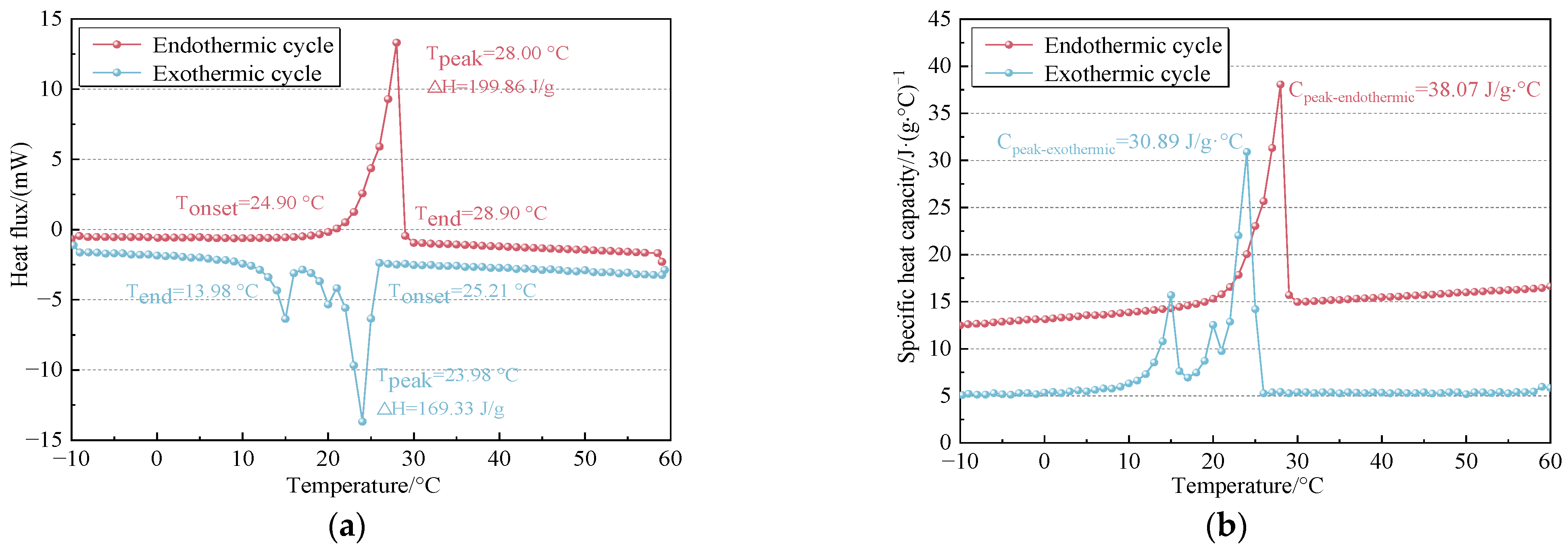 Buildings 14 00234 g001