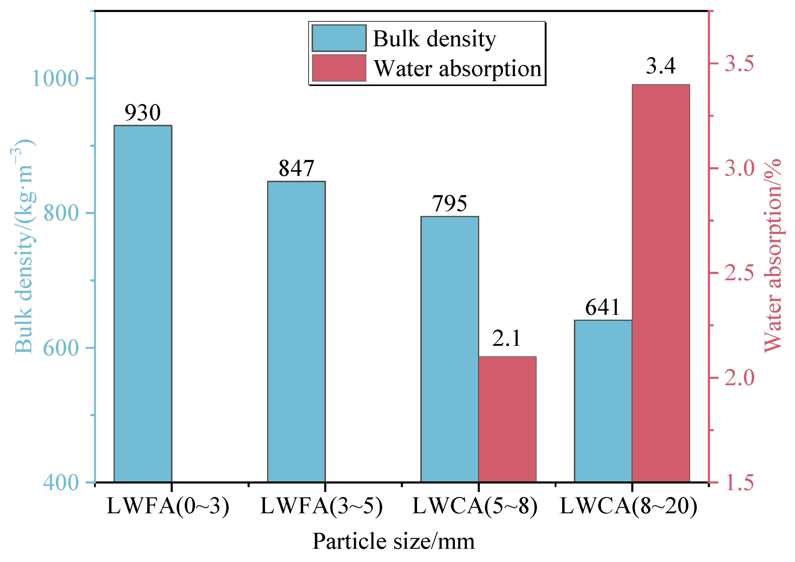 Buildings 14 00234 g002