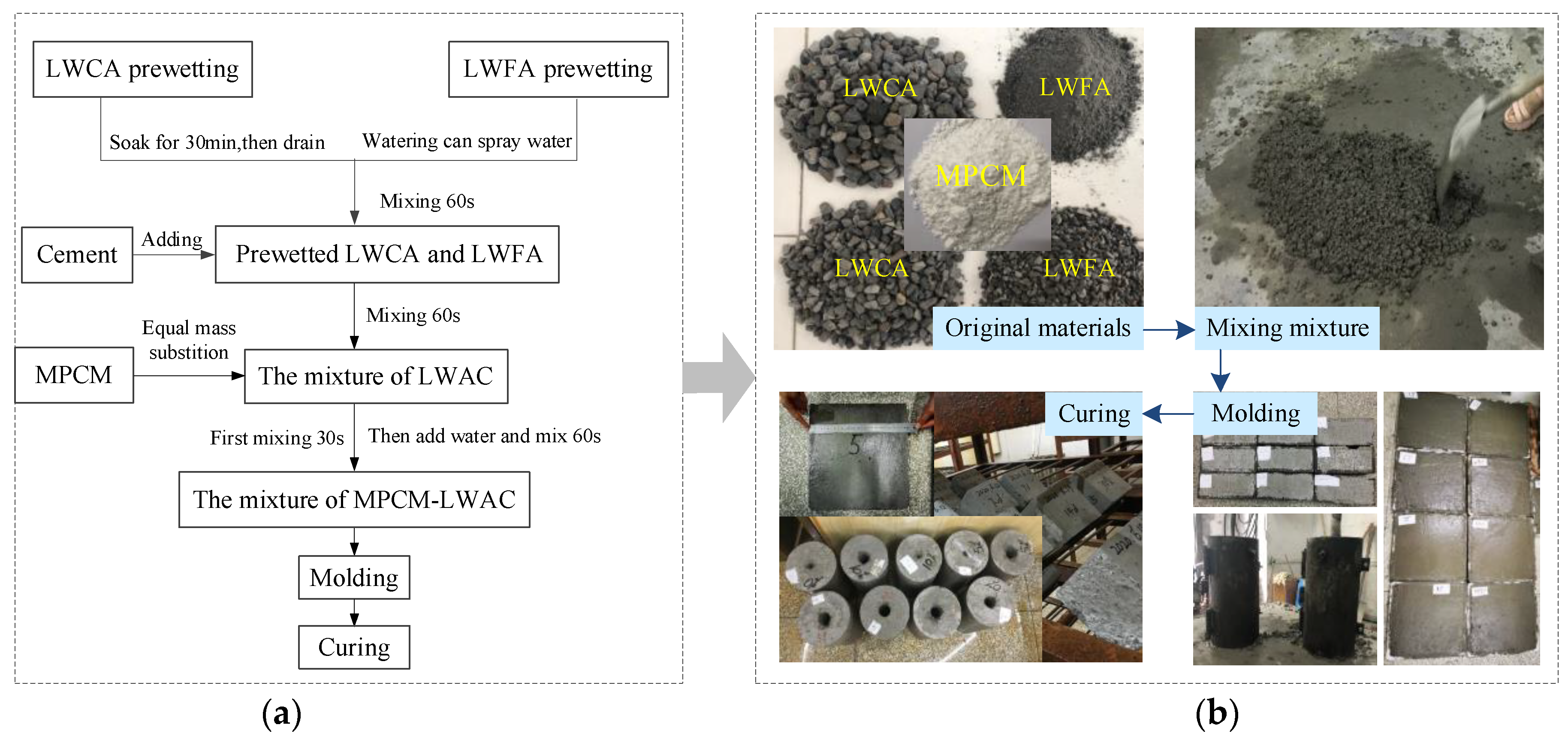 Buildings 14 00234 g003