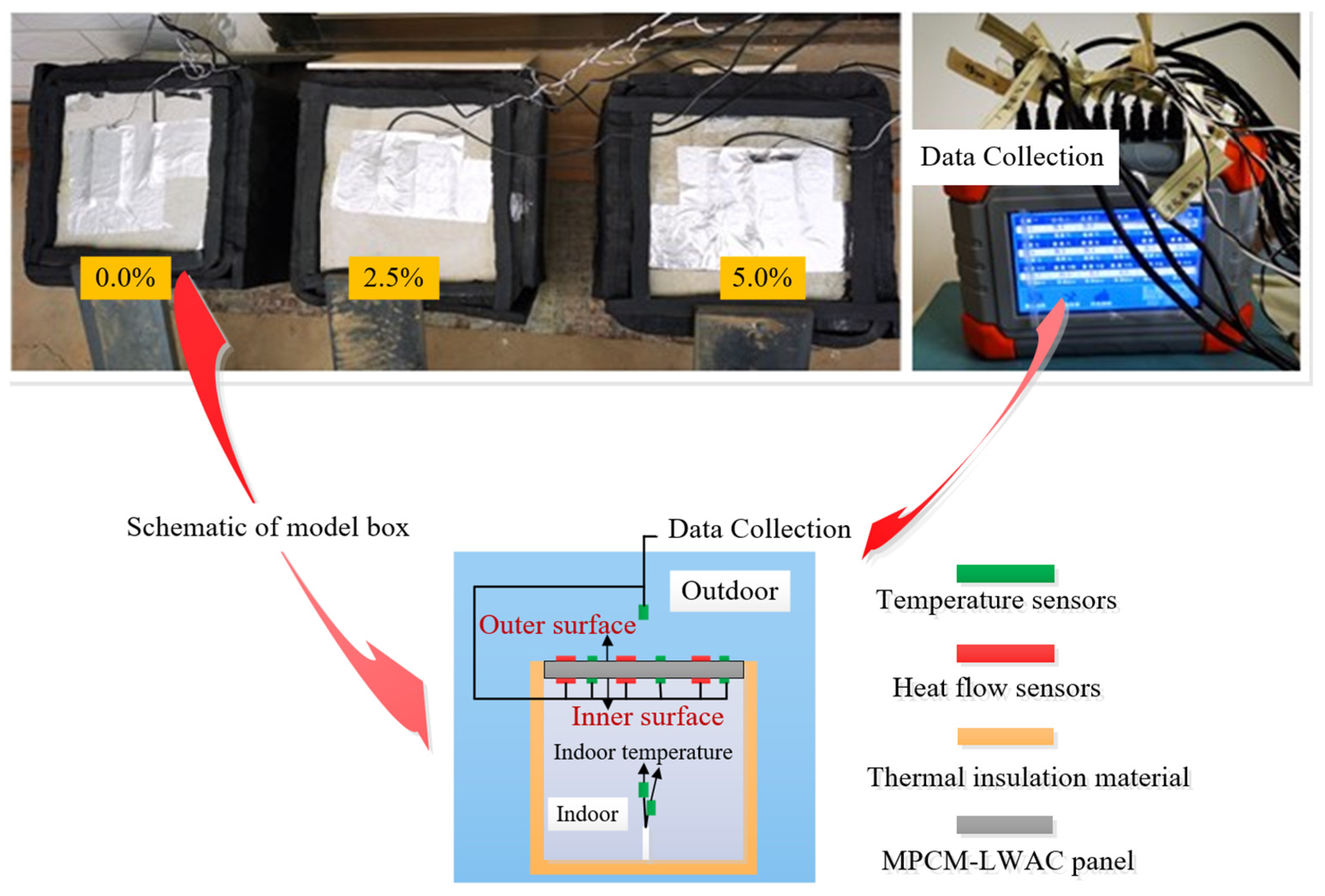 Buildings 14 00234 g005
