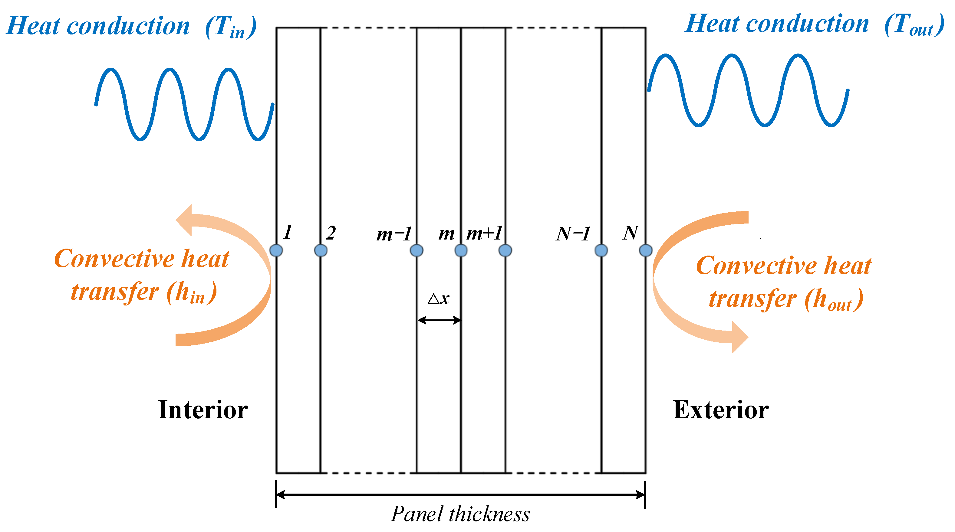 Buildings 14 00234 g006