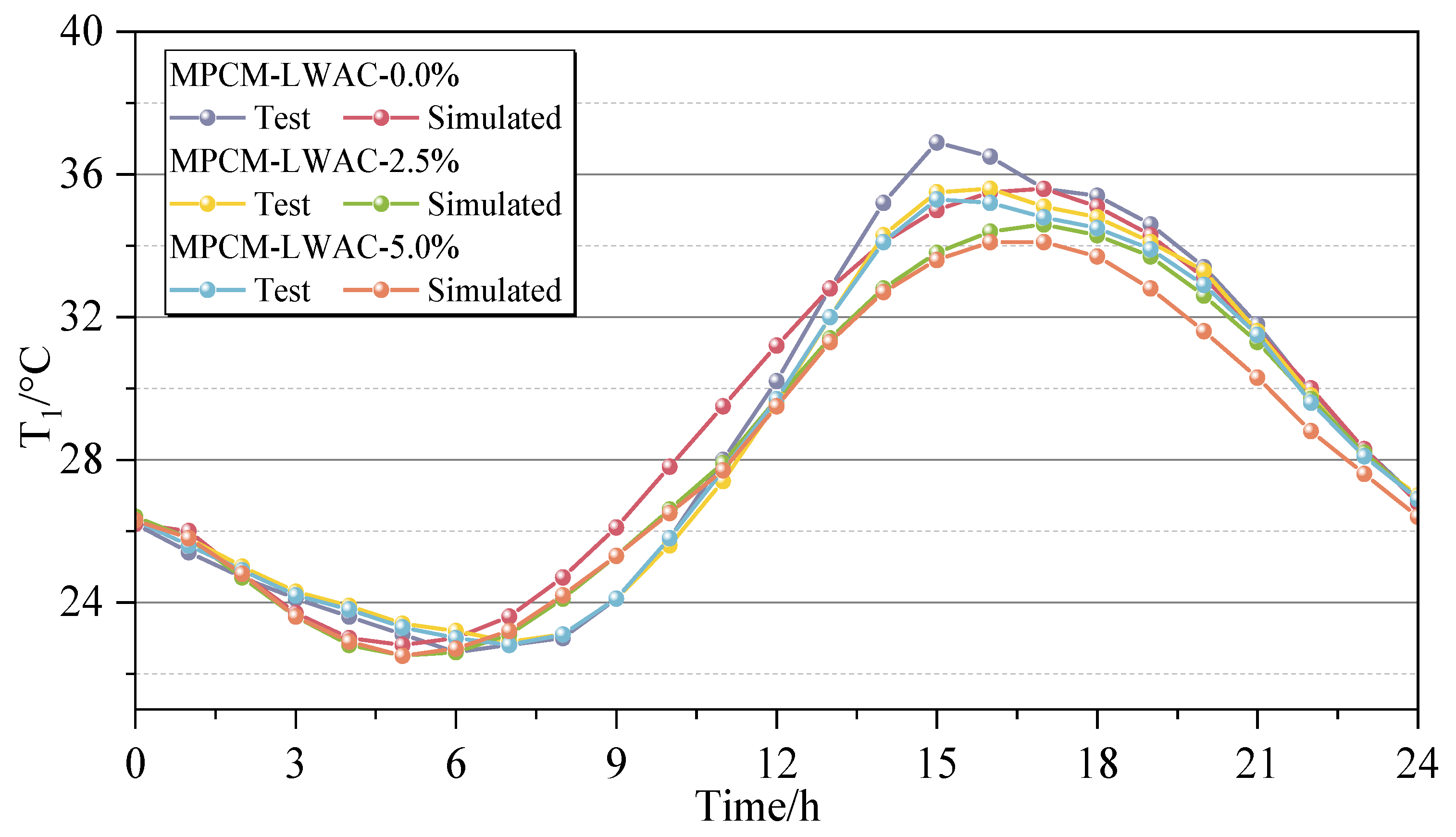 Buildings 14 00234 g007