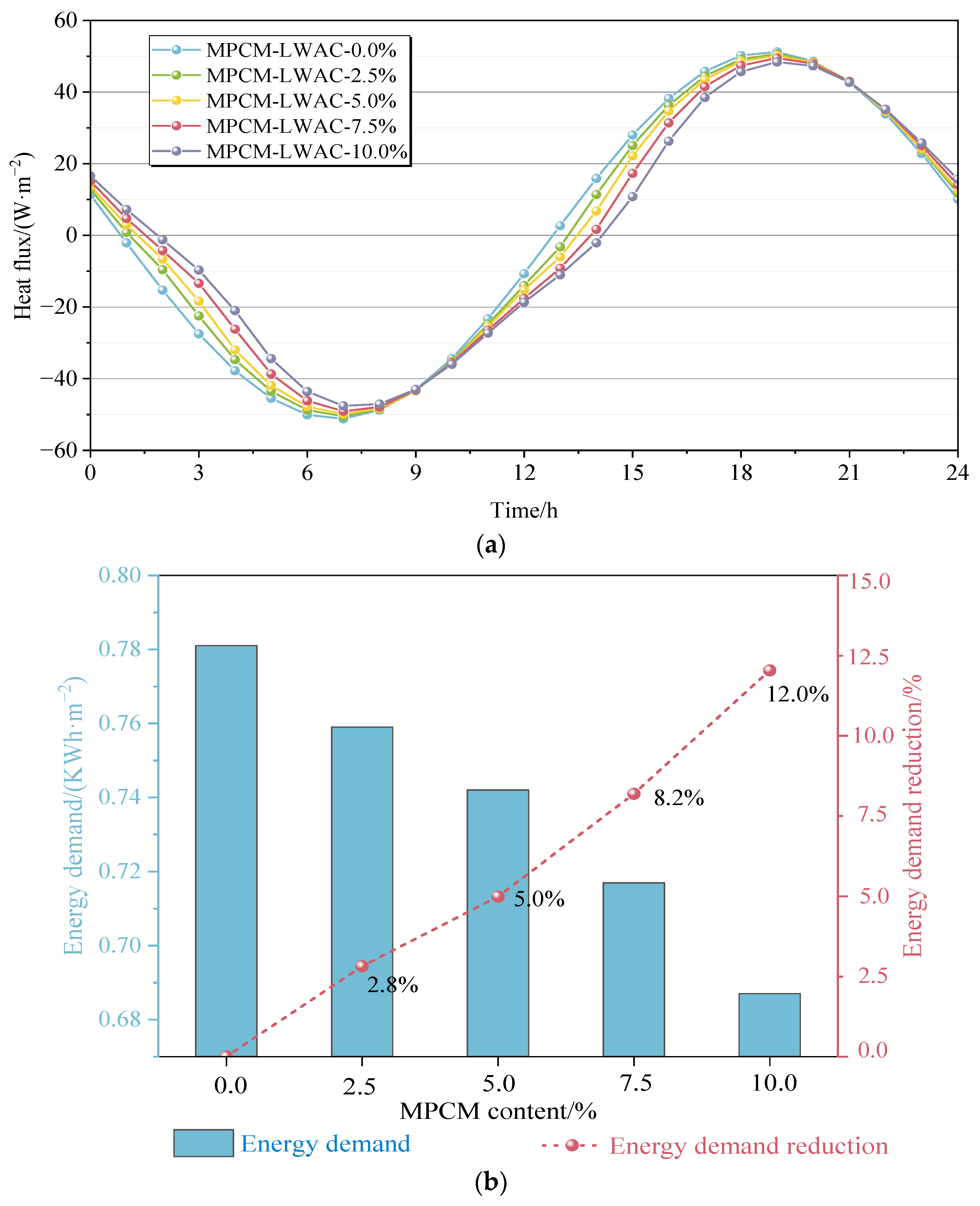 Buildings 14 00234 g011