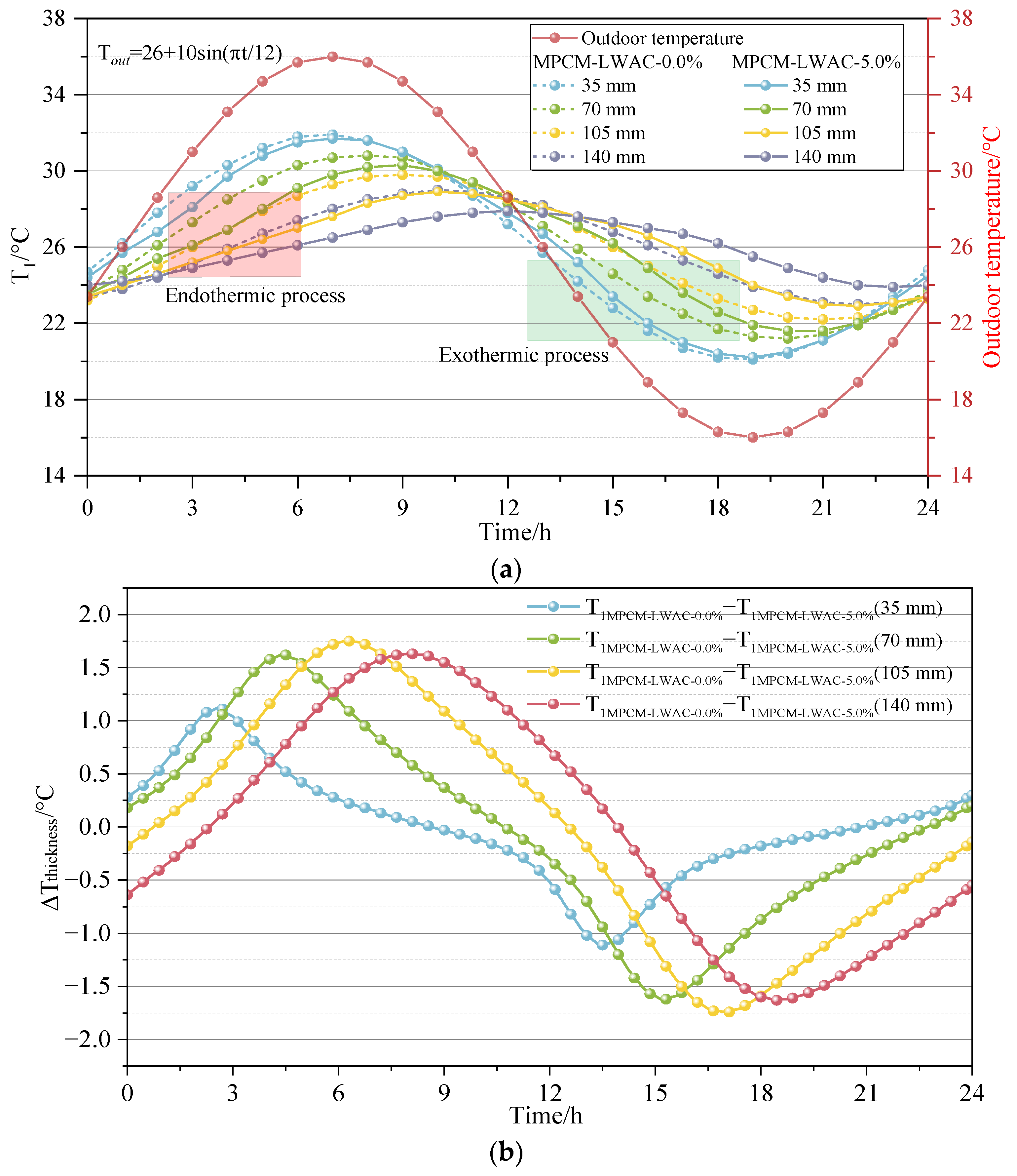 Buildings 14 00234 g012
