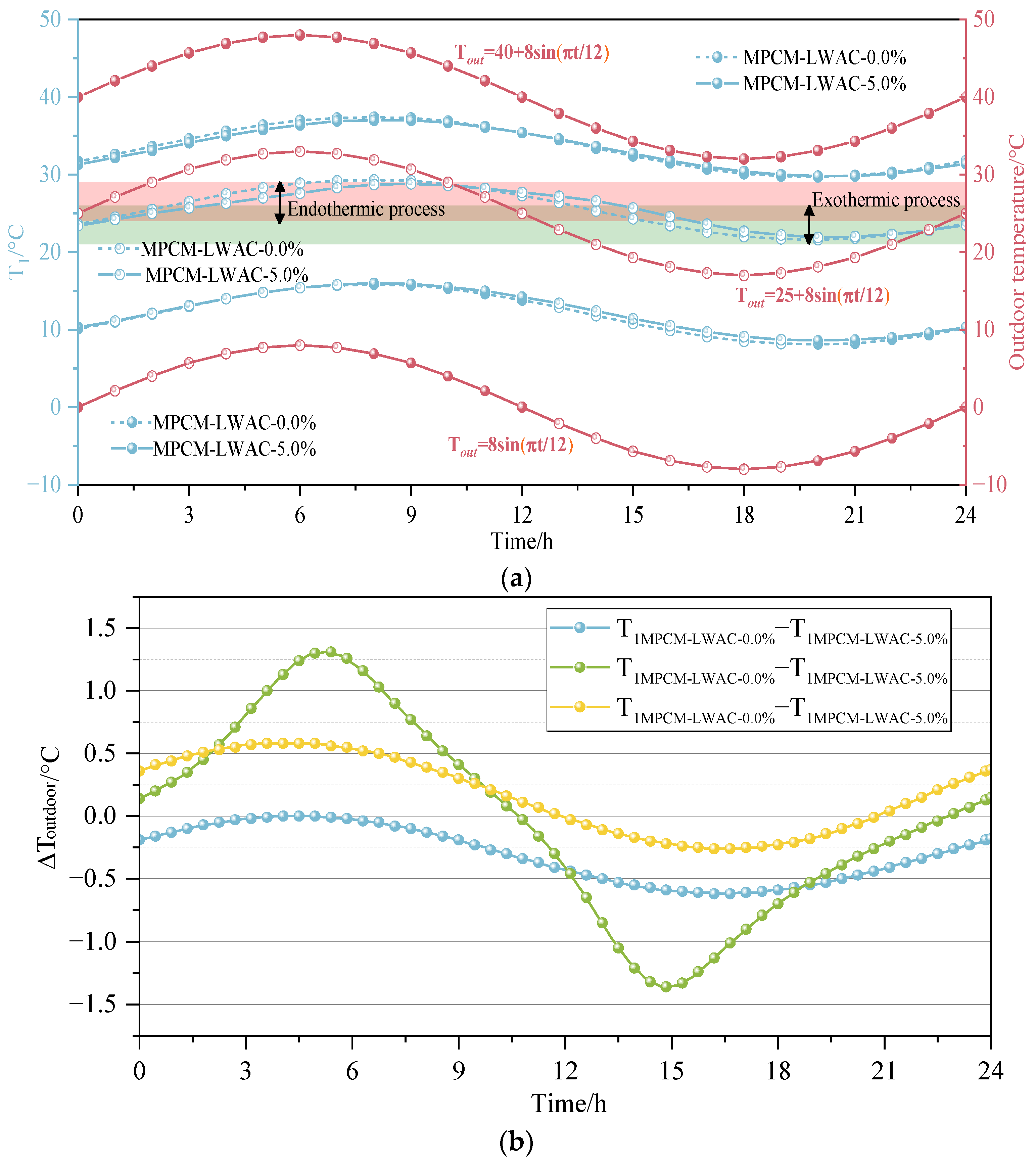 Buildings 14 00234 g014