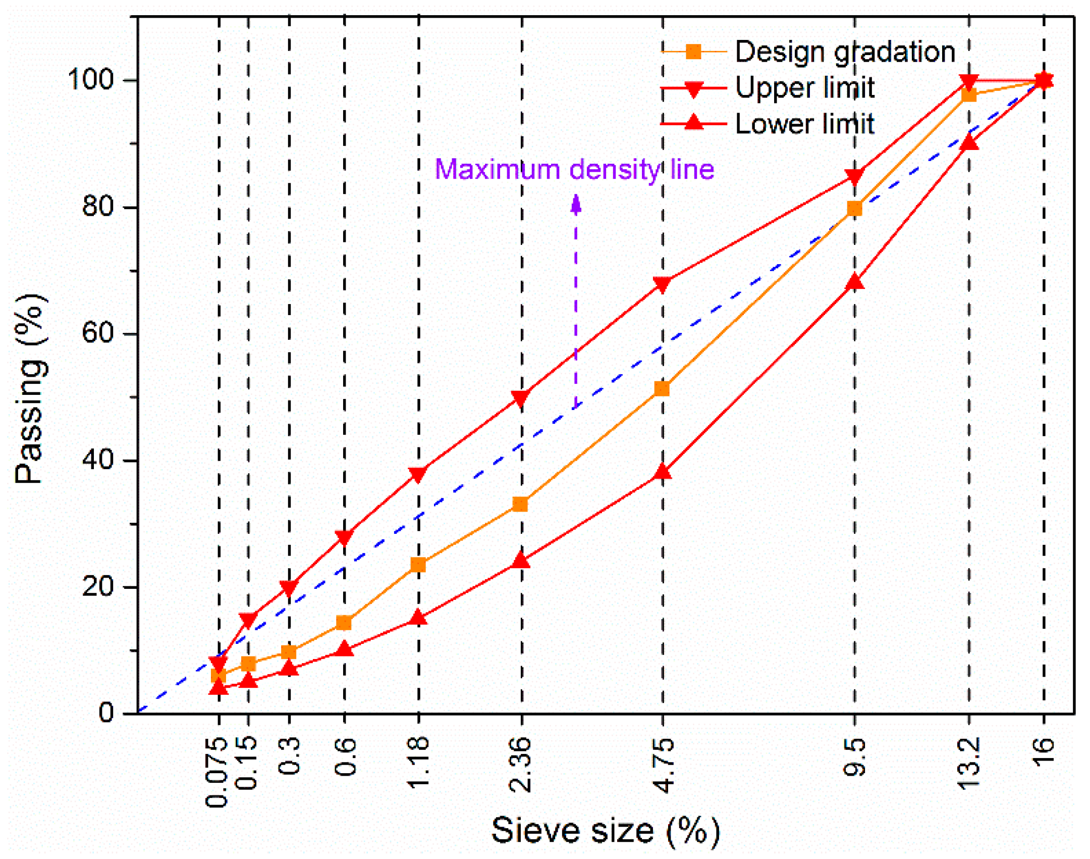 Buildings 14 00239 g002