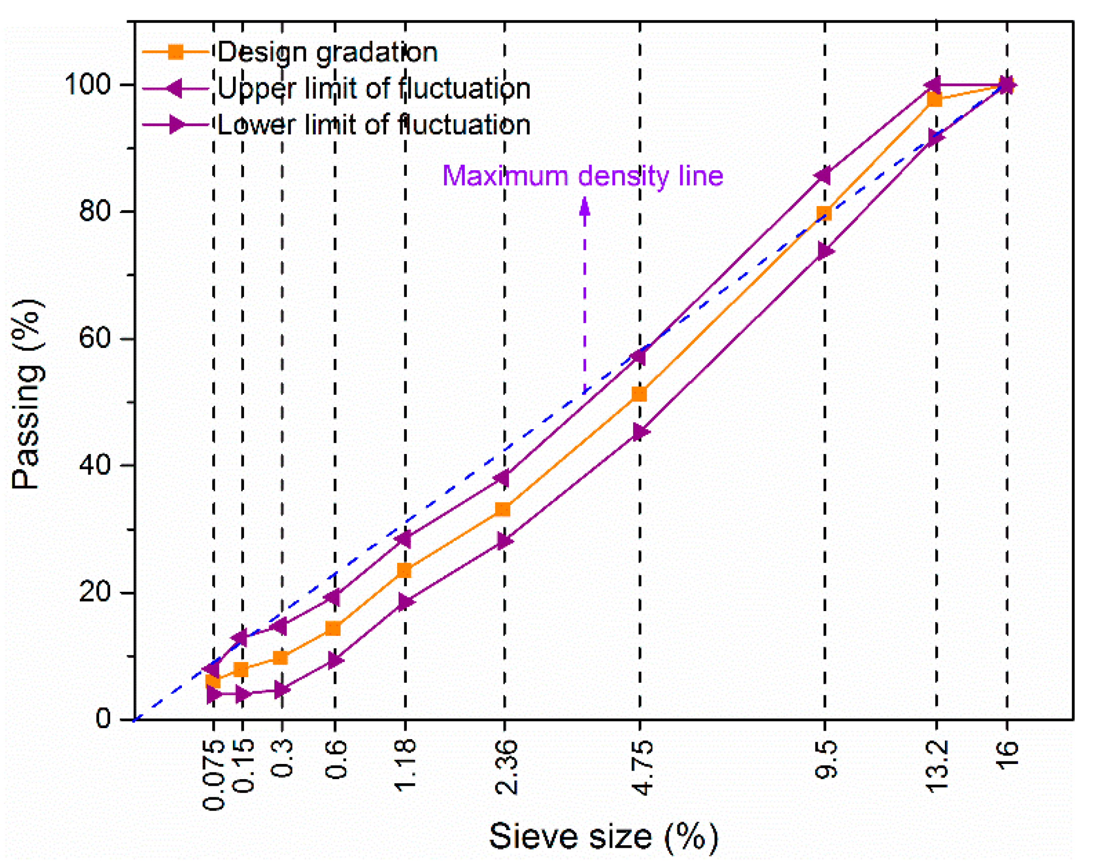 Buildings 14 00239 g003