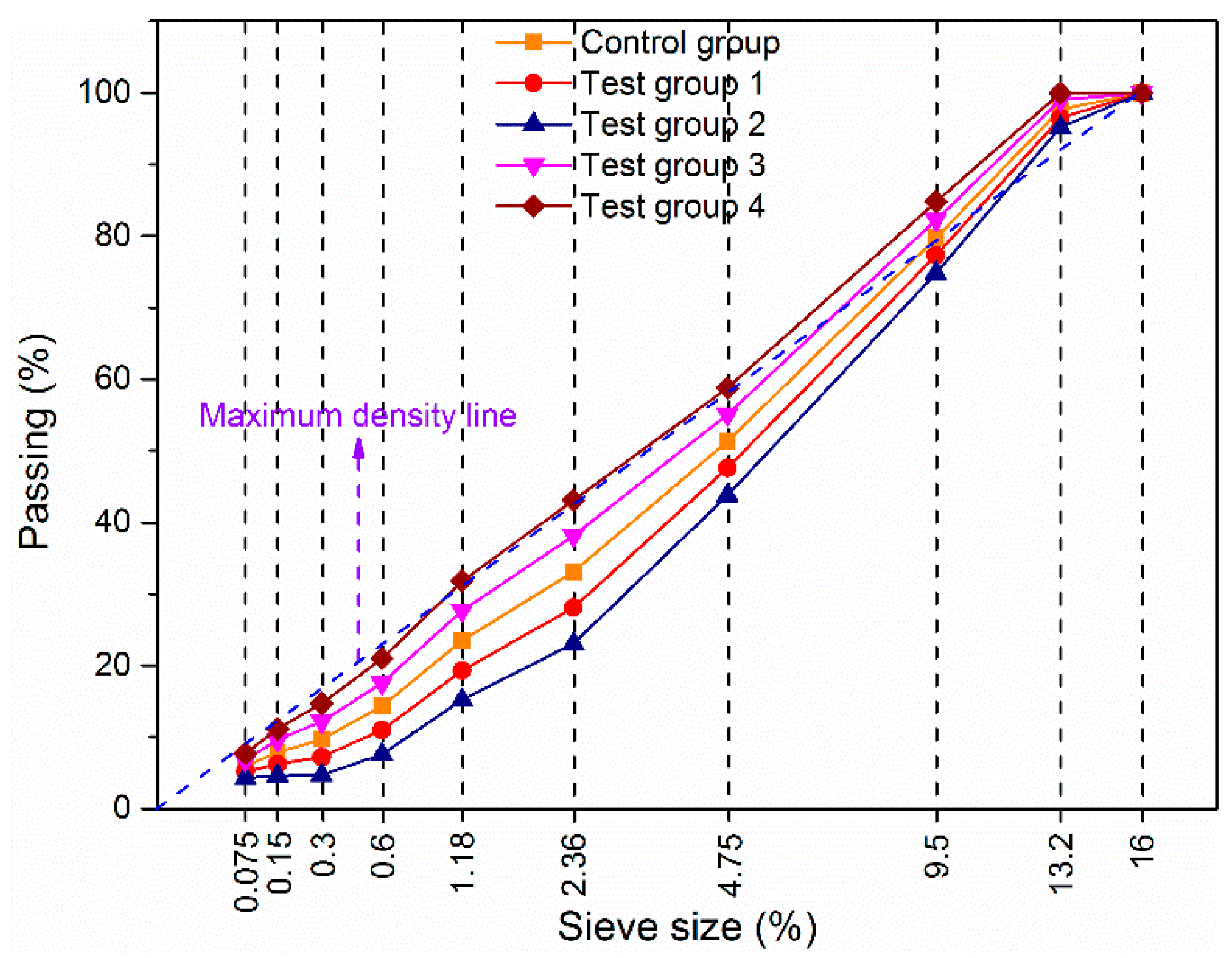 Buildings 14 00239 g005