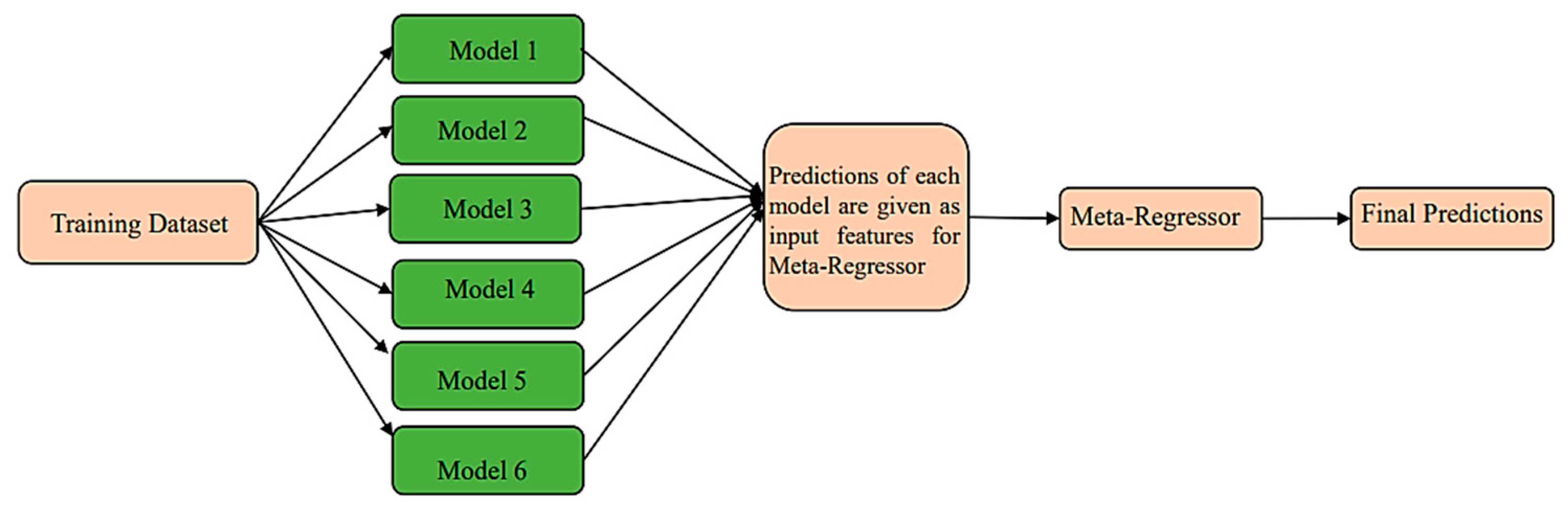 Buildings 14 00240 g002