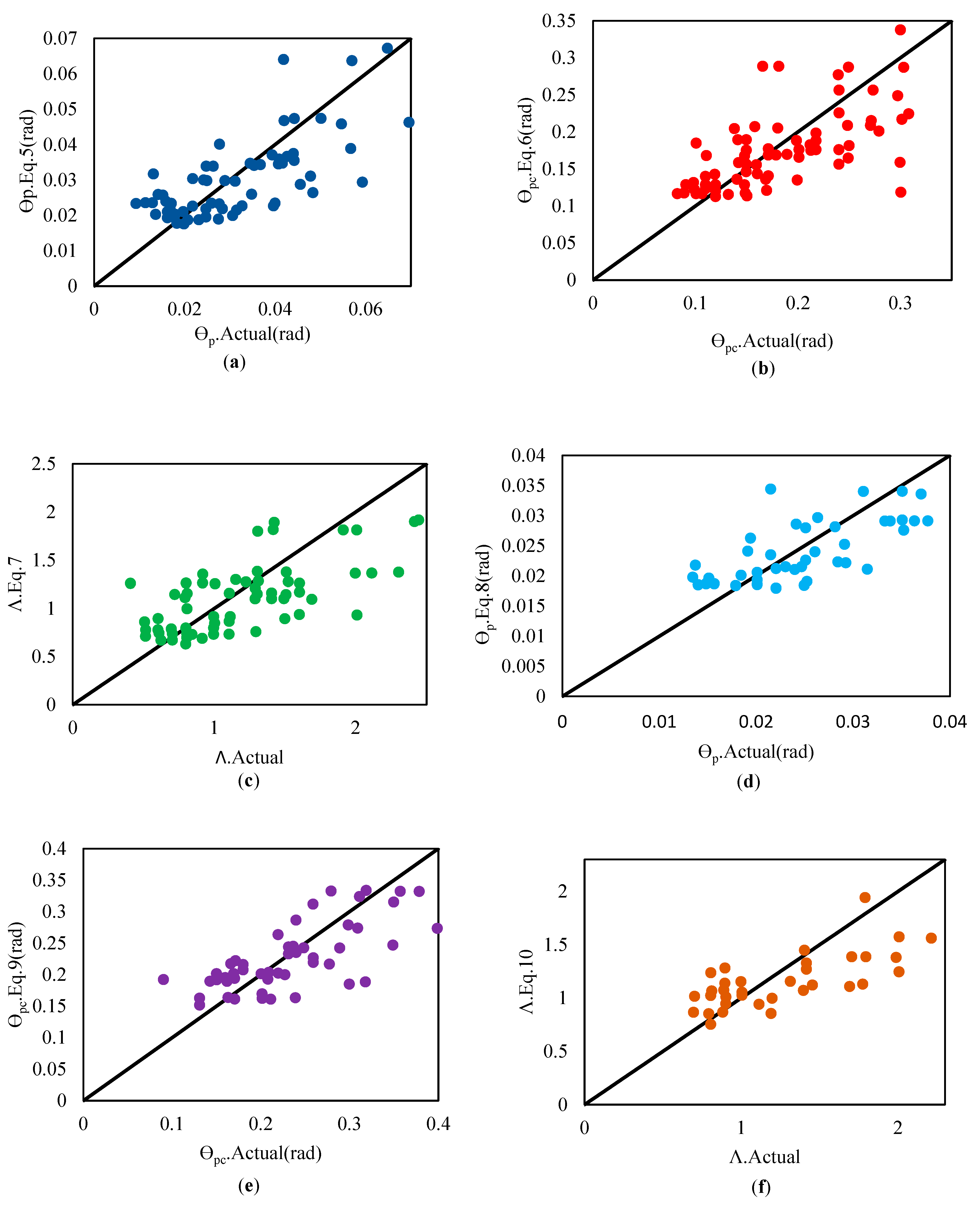 Buildings 14 00240 g004