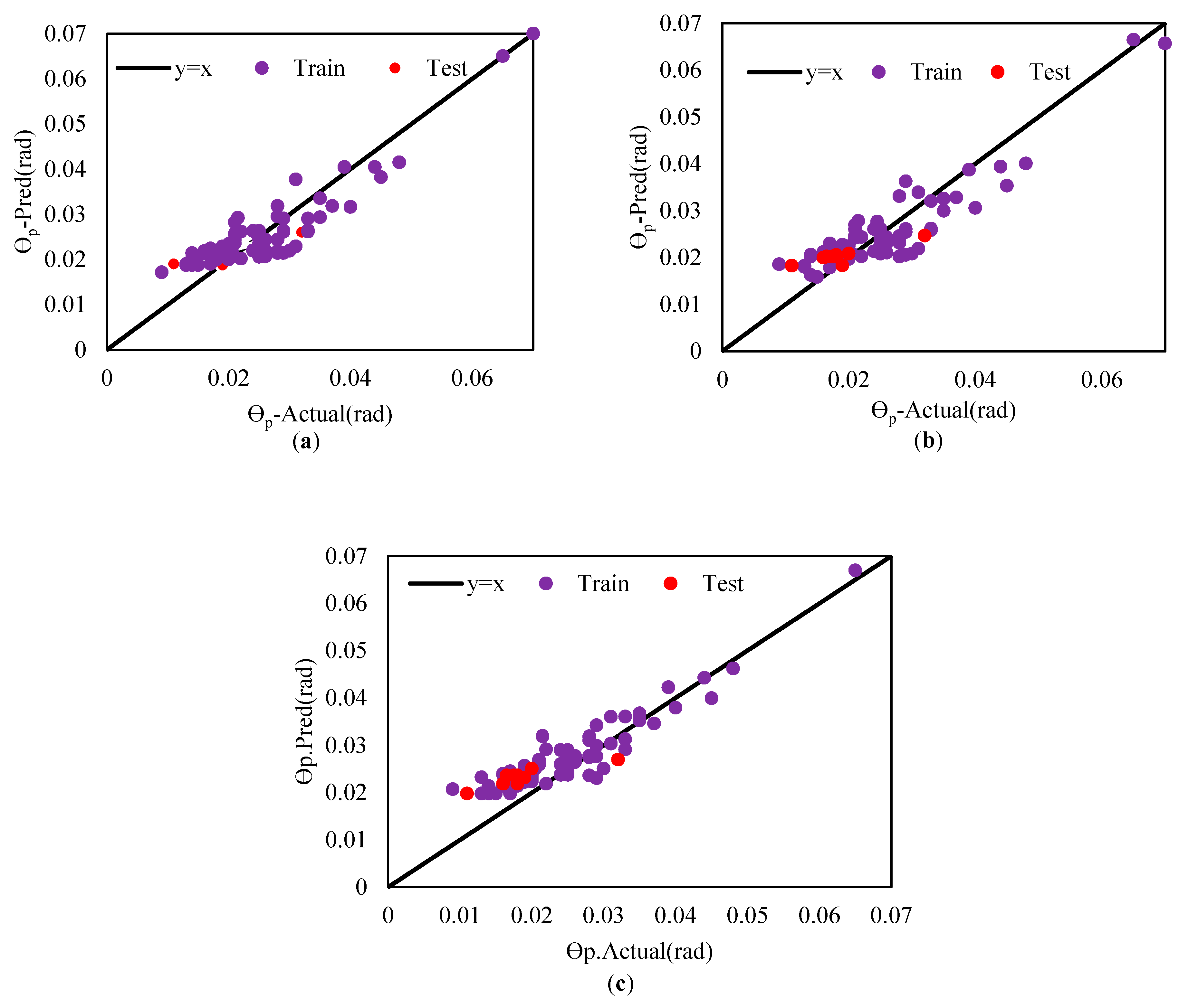 Buildings 14 00240 g005