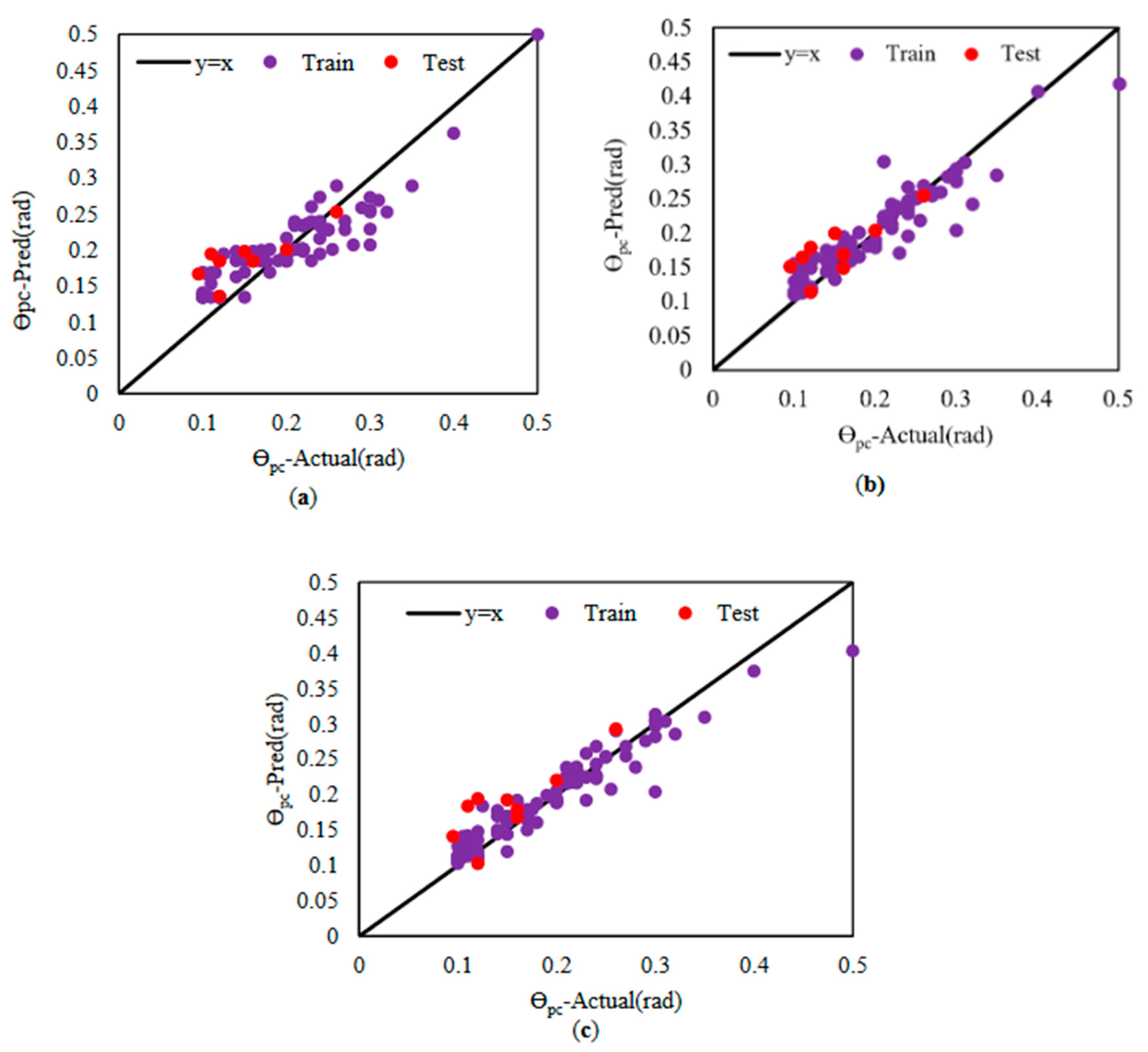 Buildings 14 00240 g006