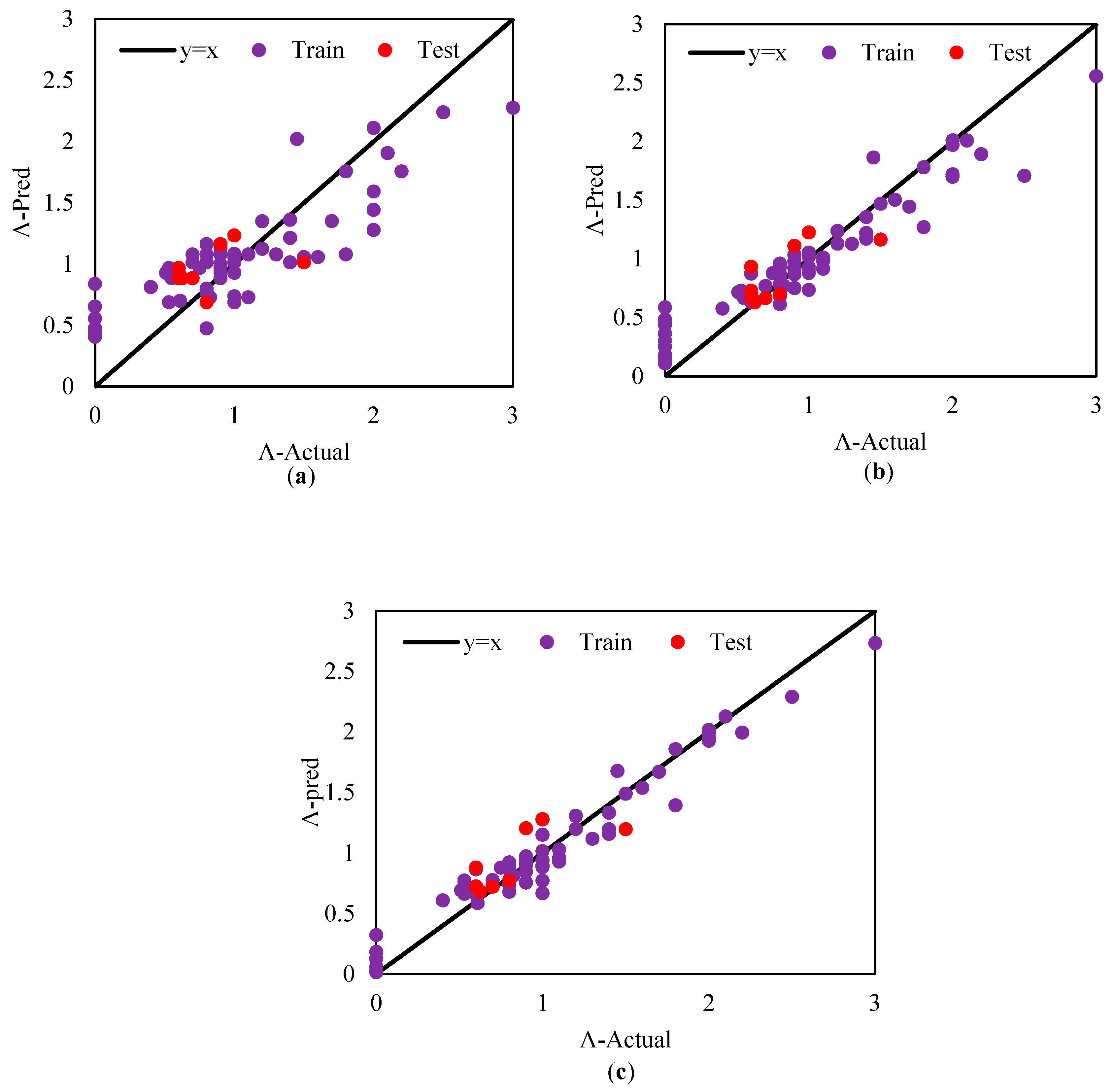 Buildings 14 00240 g007