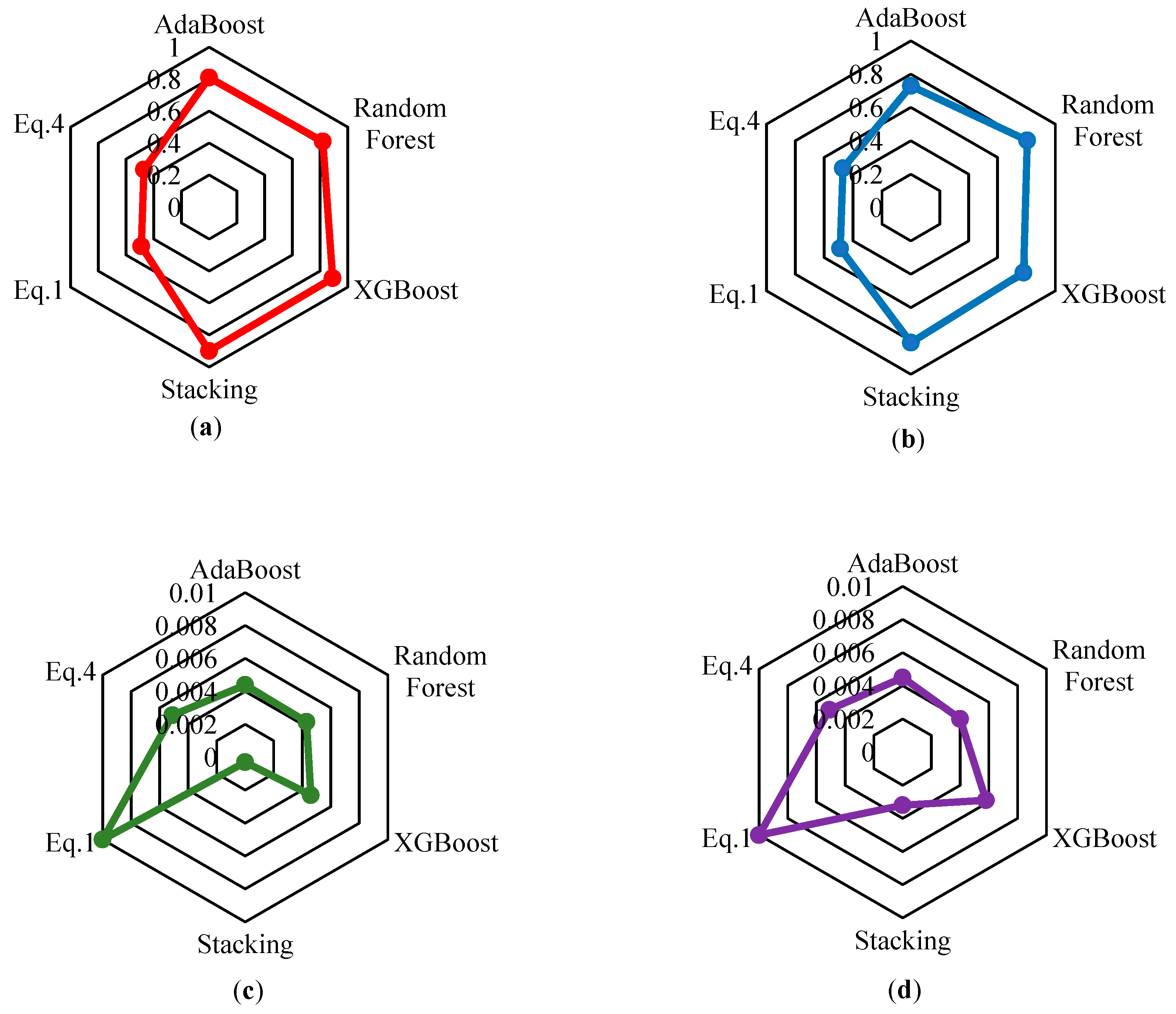 Buildings 14 00240 g009
