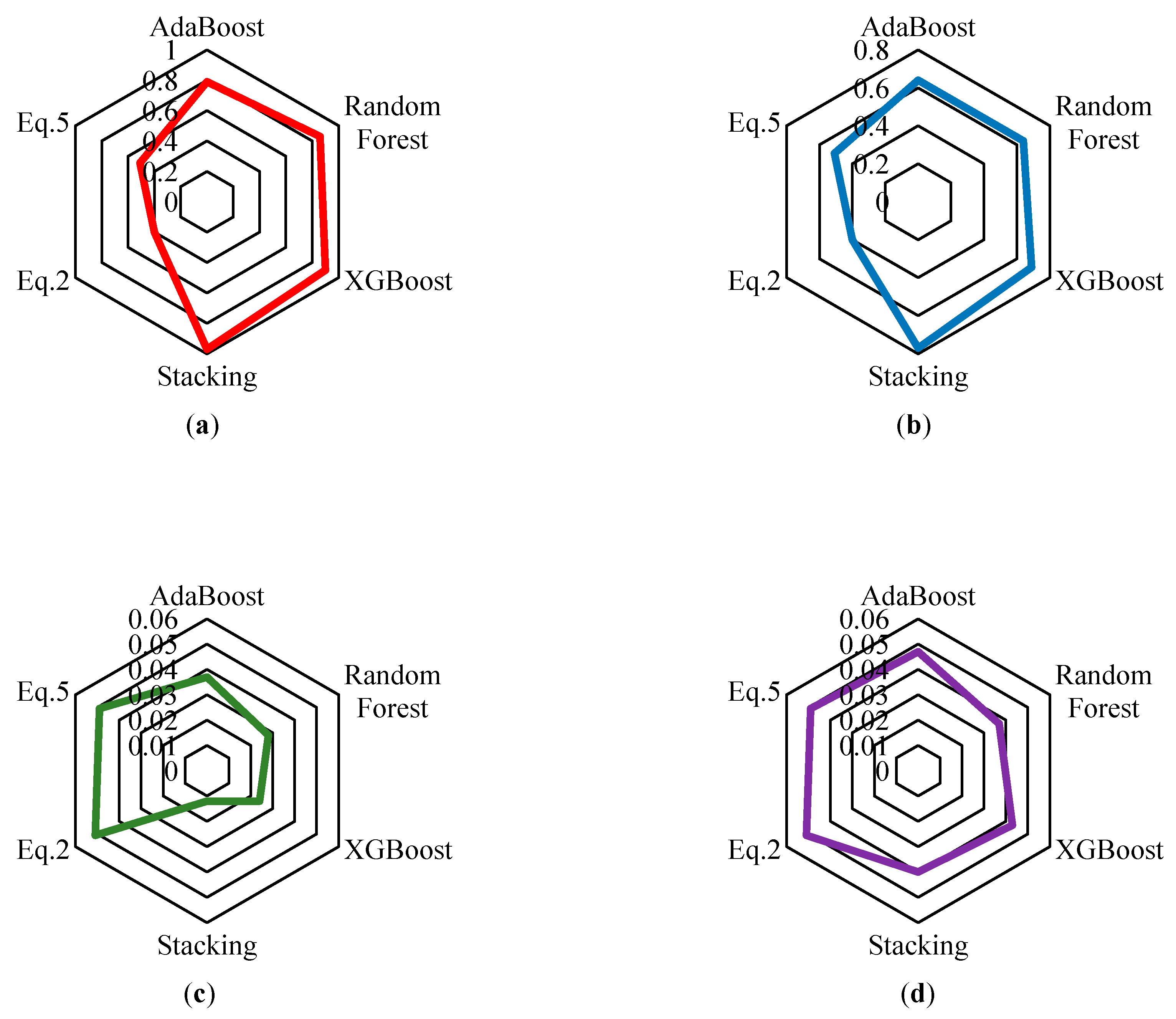 Buildings 14 00240 g010