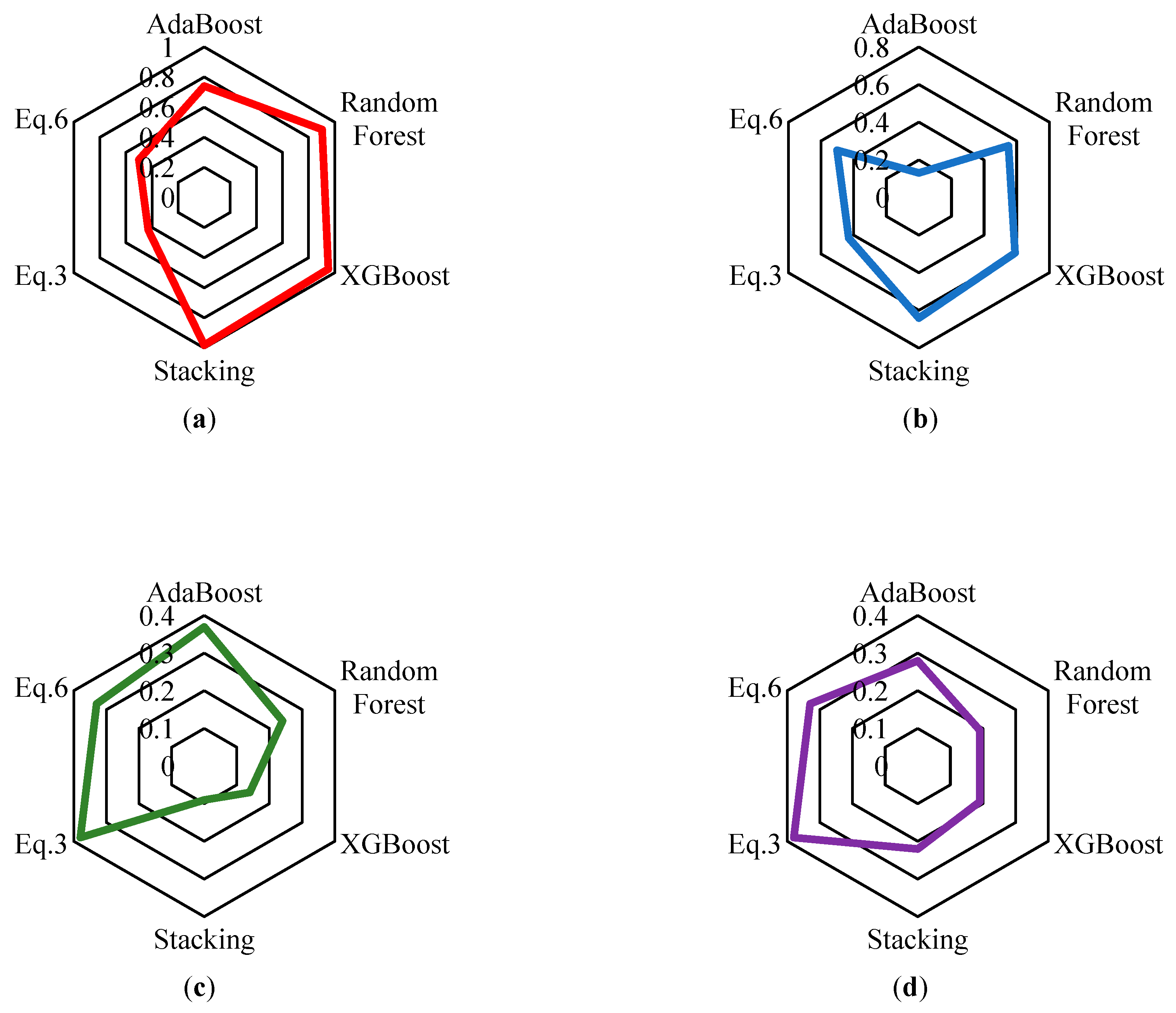 Buildings 14 00240 g011
