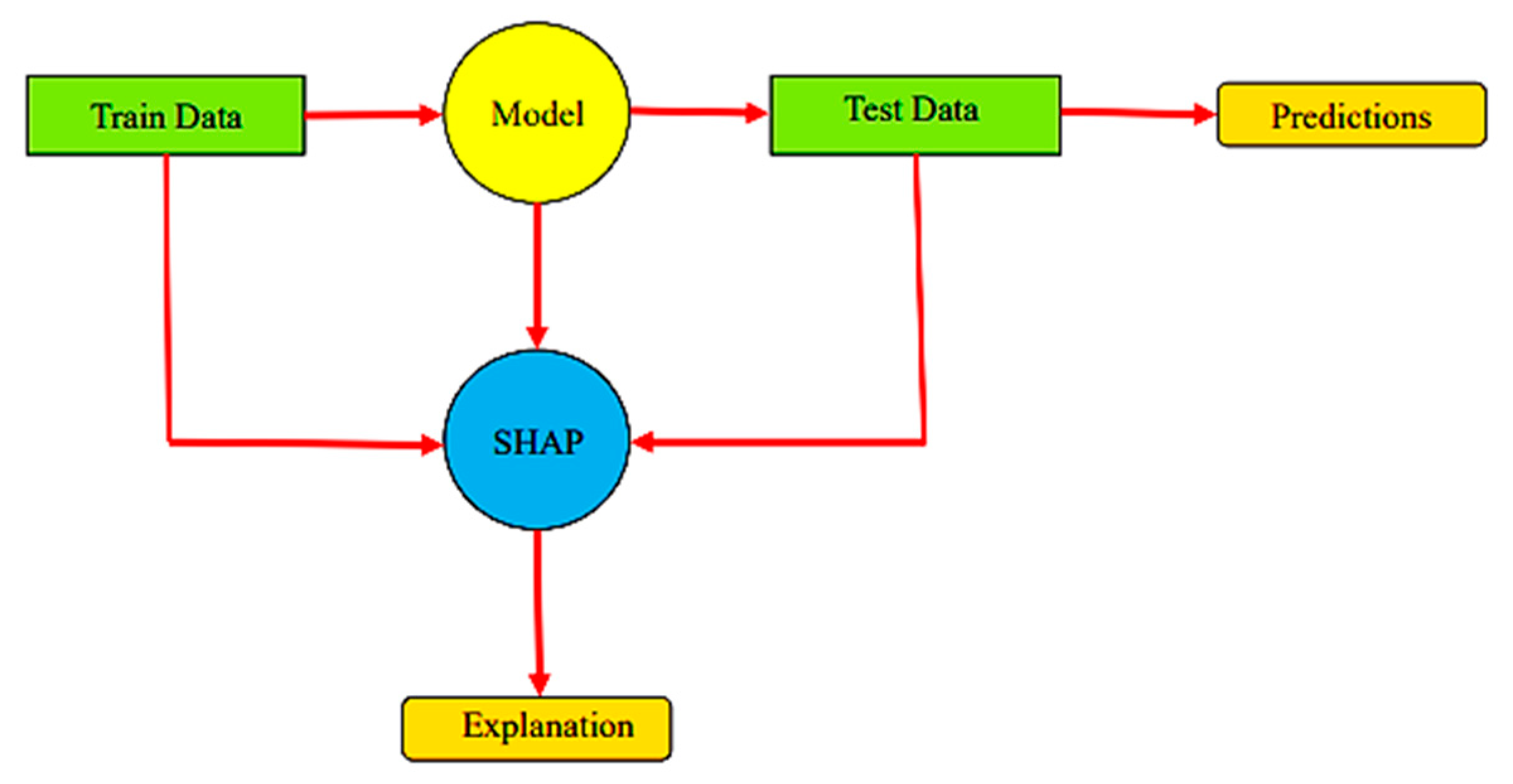 Buildings 14 00240 g012