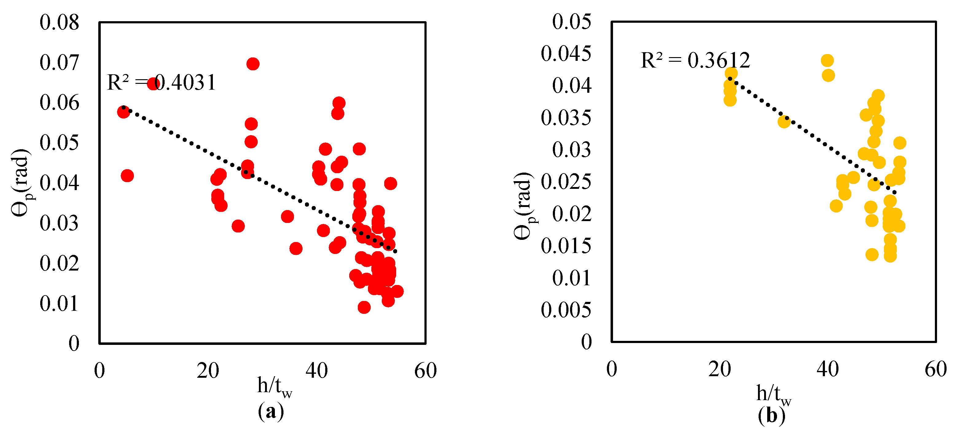 Buildings 14 00240 g013