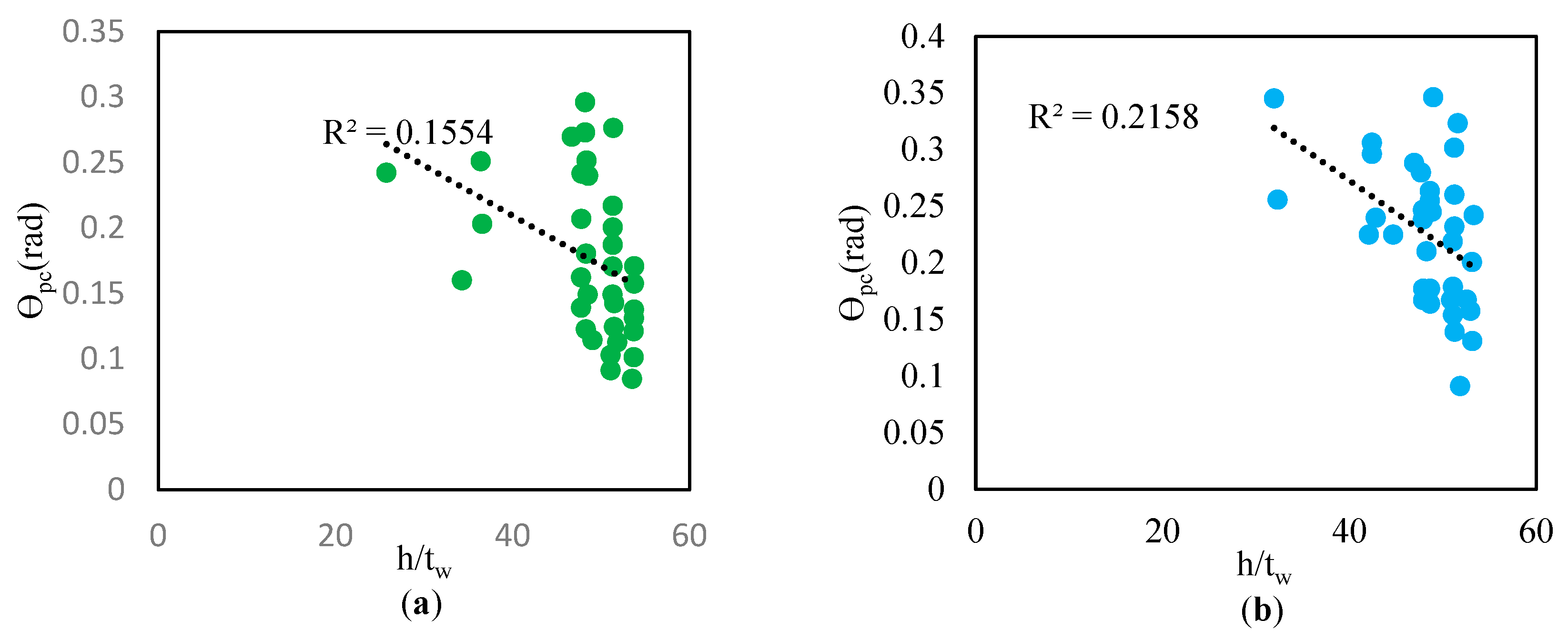 Buildings 14 00240 g014