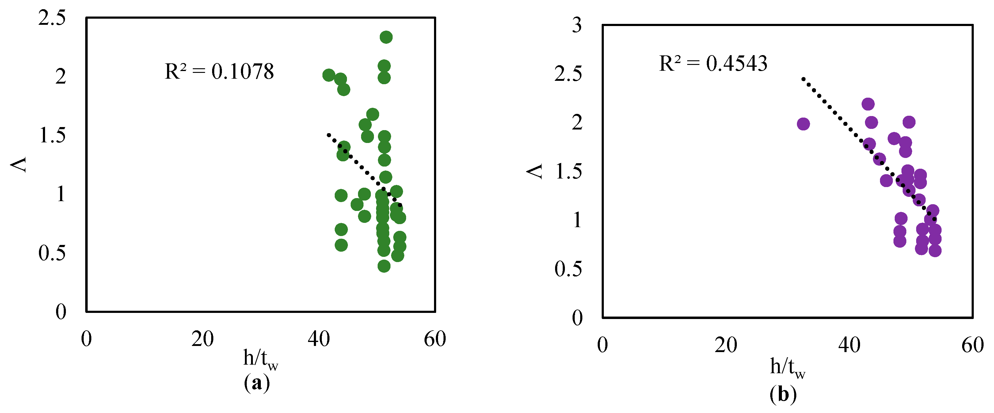 Buildings 14 00240 g015