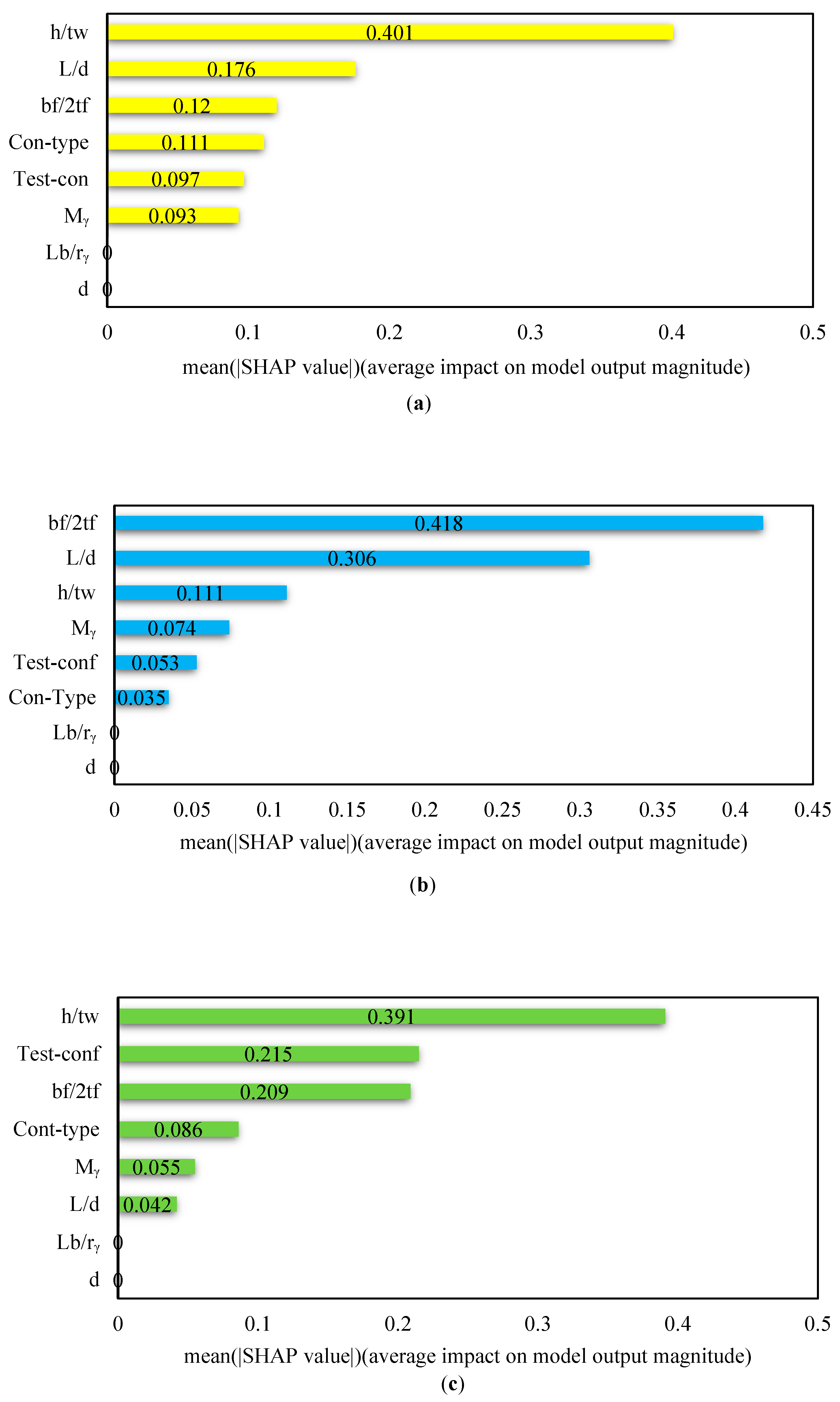 Buildings 14 00240 g016