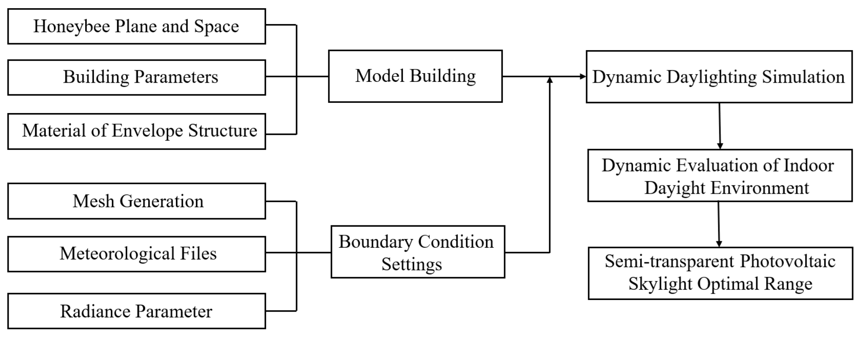 Buildings 14 00241 g002