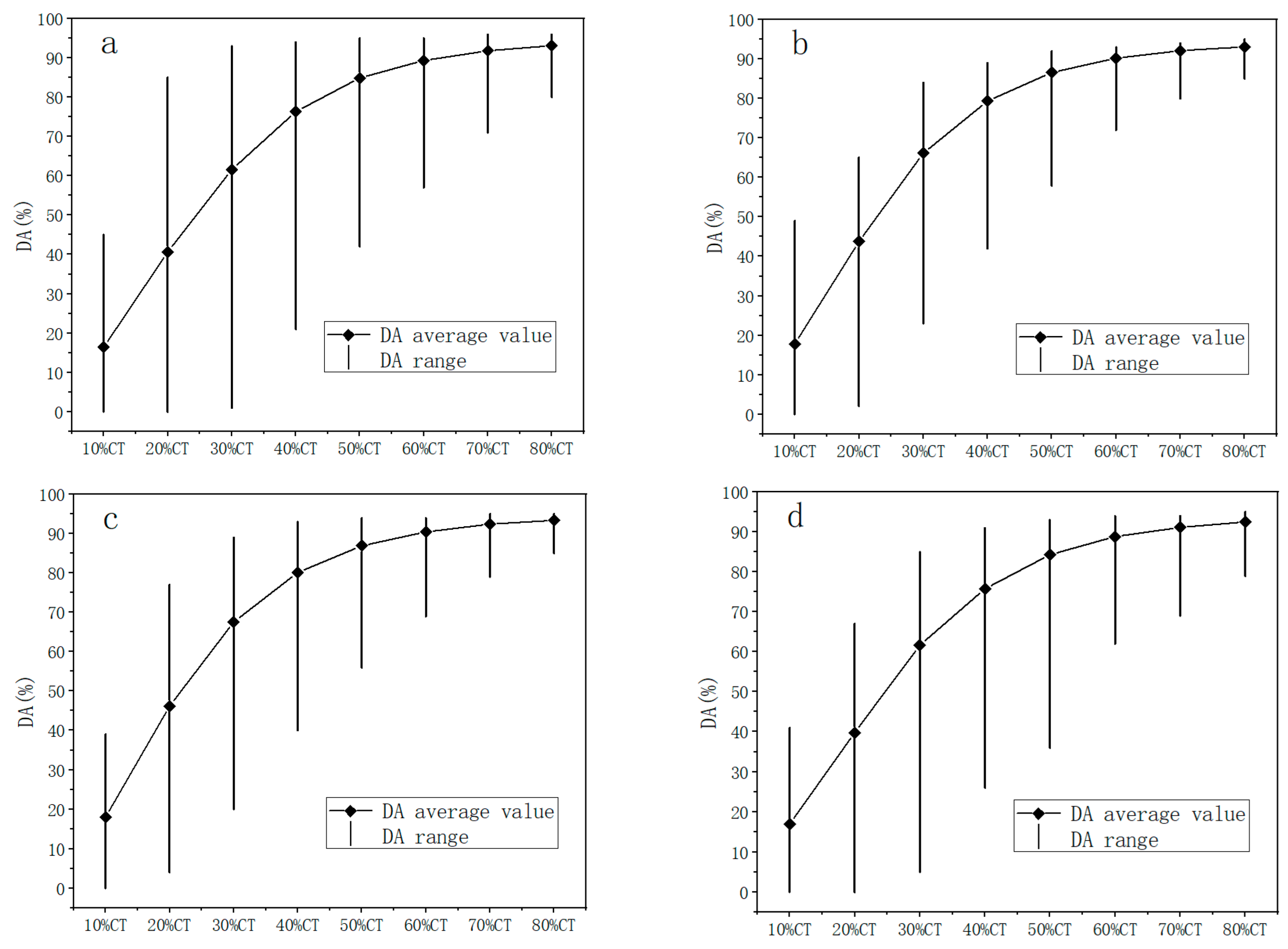 Buildings 14 00241 g005a