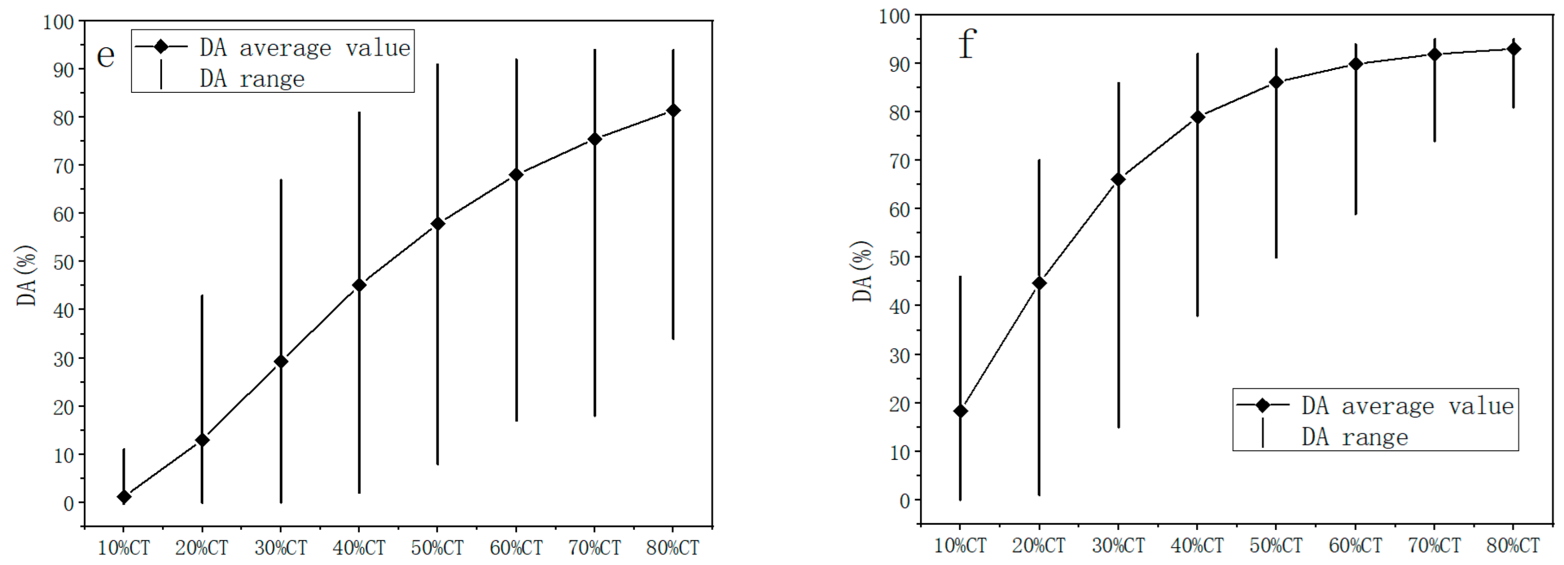 Buildings 14 00241 g005b