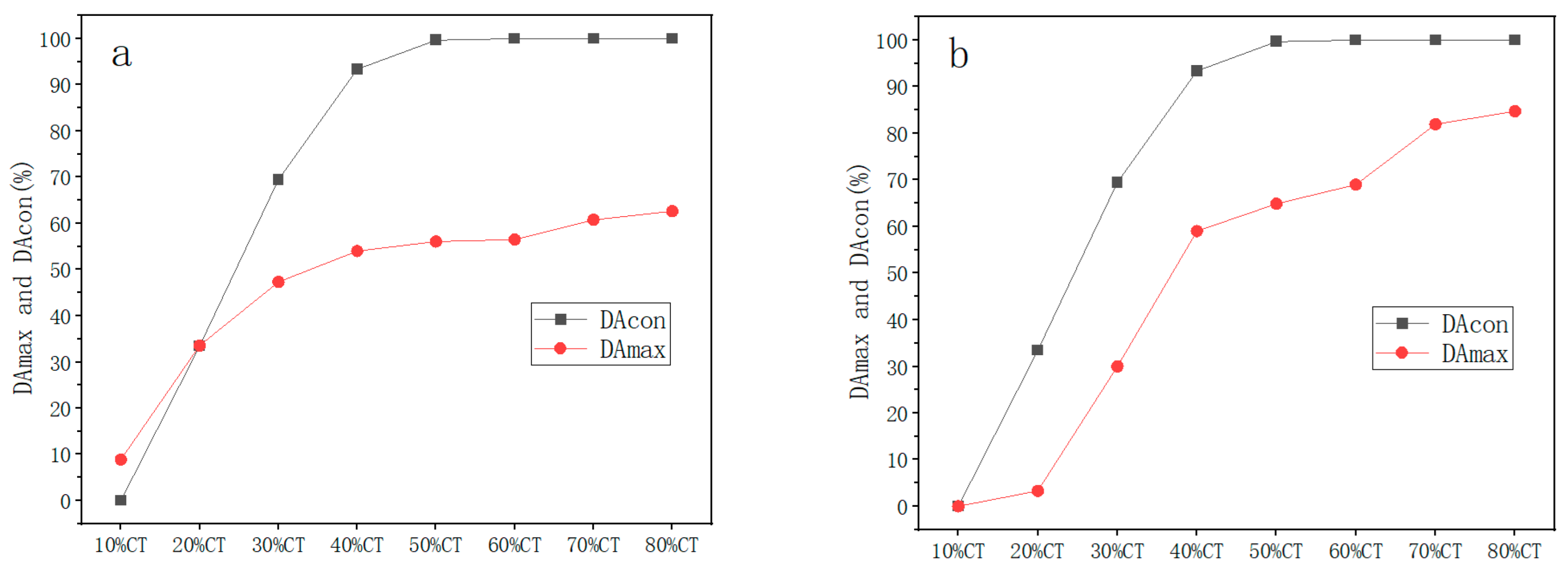 Buildings 14 00241 g006a