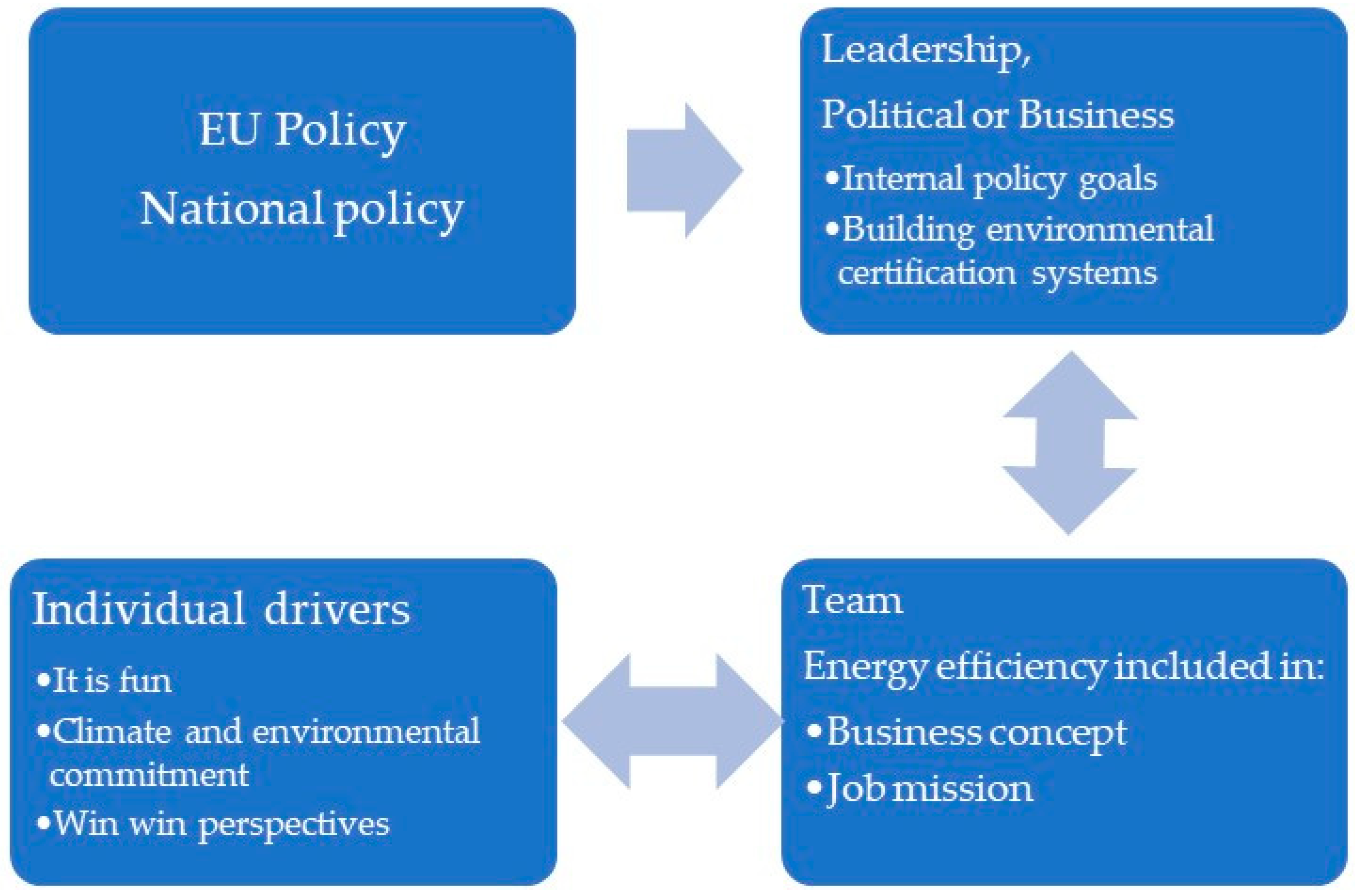 Buildings 14 00242 g004