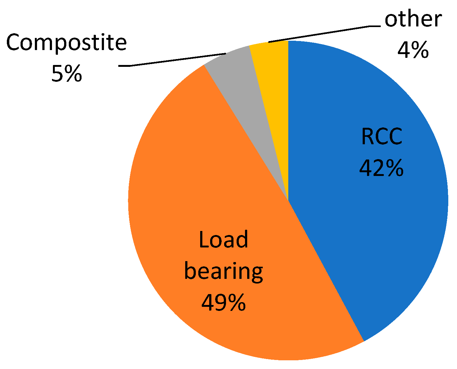 Buildings 14 00244 g006