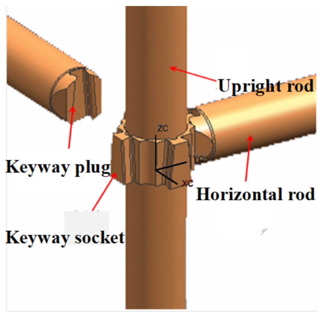 Buildings 14 00245 g001