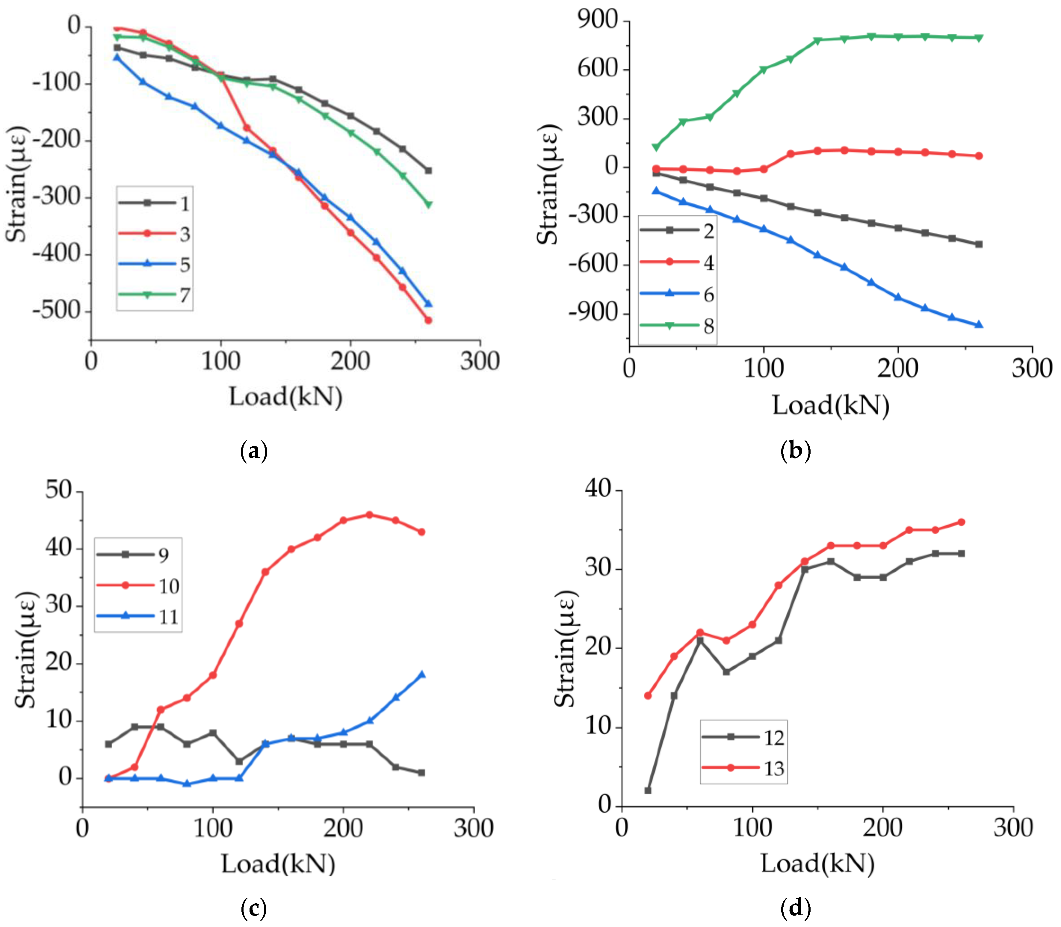 Buildings 14 00245 g010