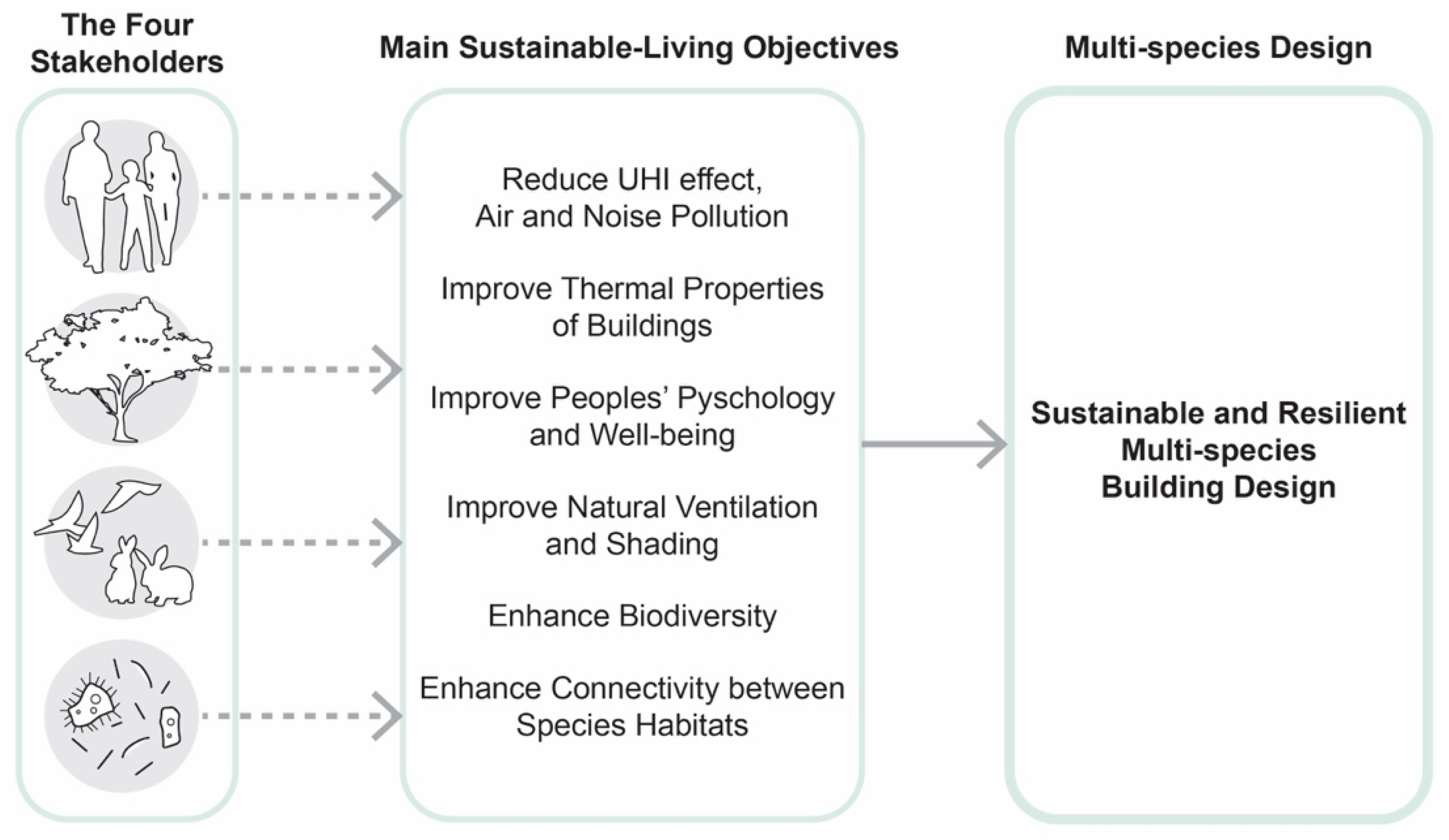 Buildings 14 00250 g001