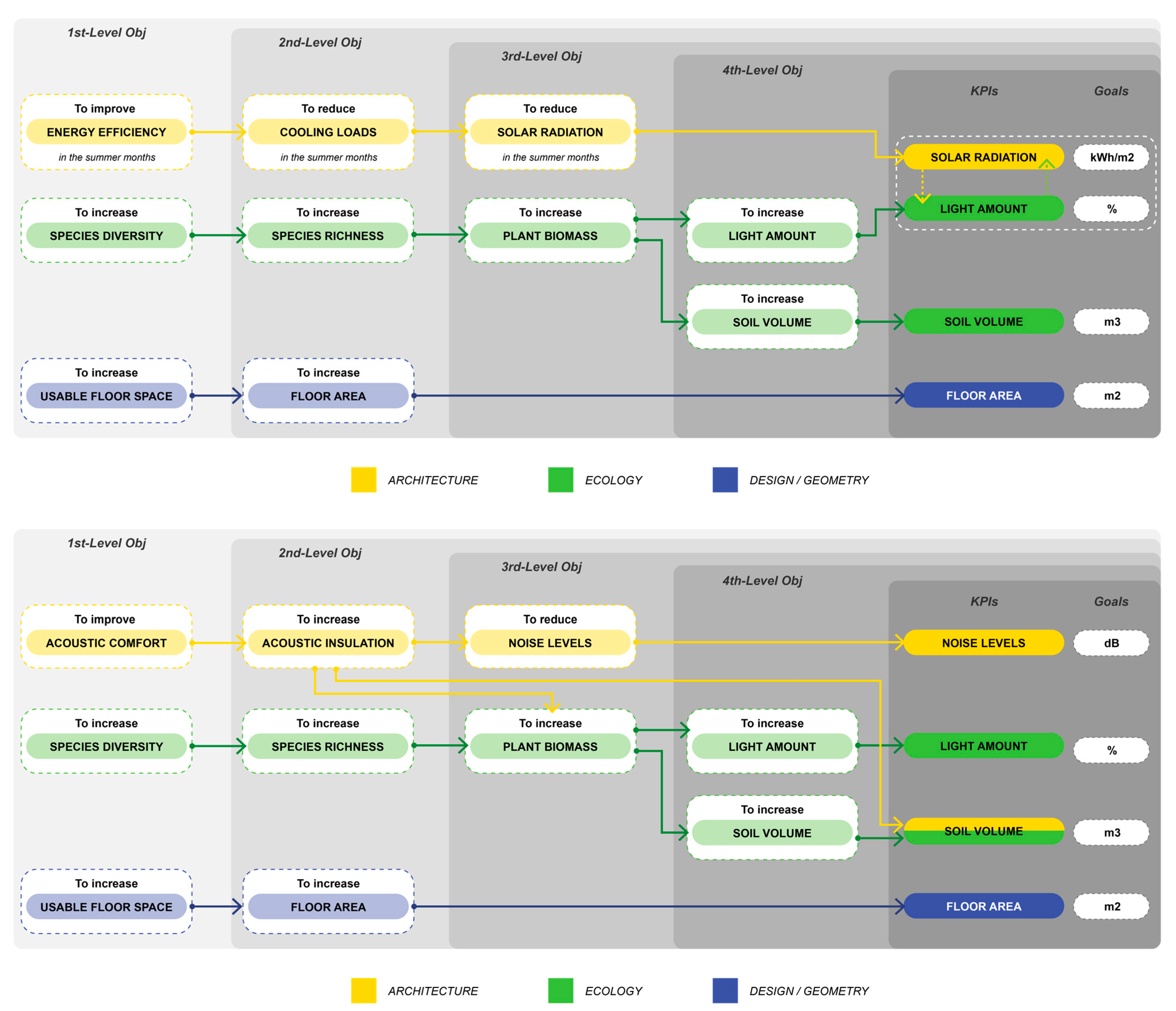 Buildings 14 00250 g004