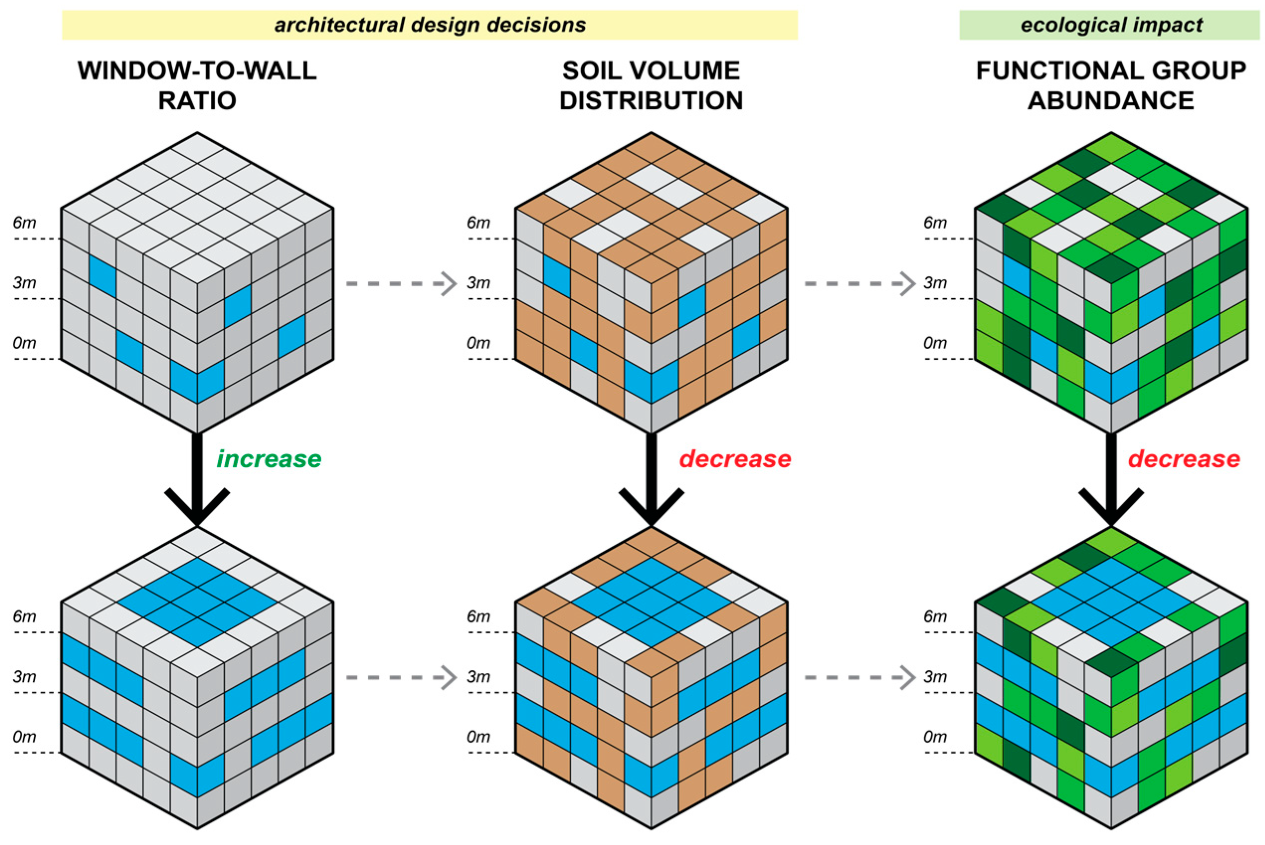 Buildings 14 00250 g005