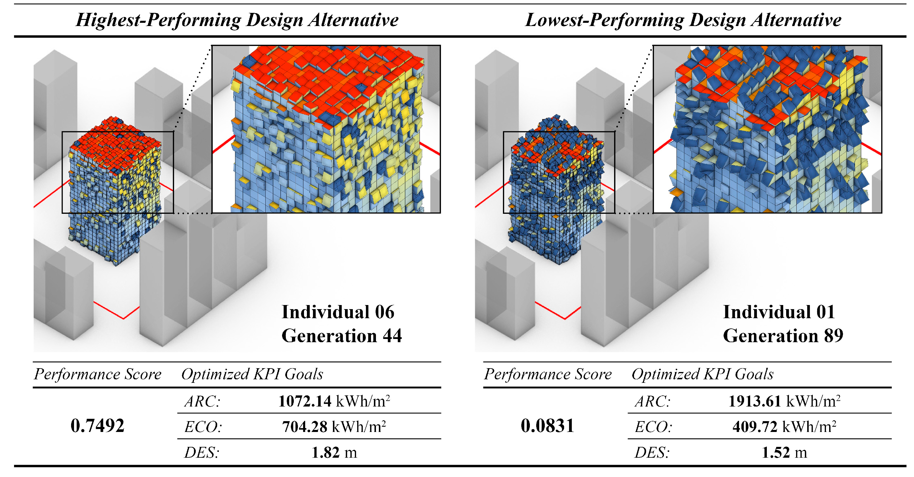 Buildings 14 00250 g006