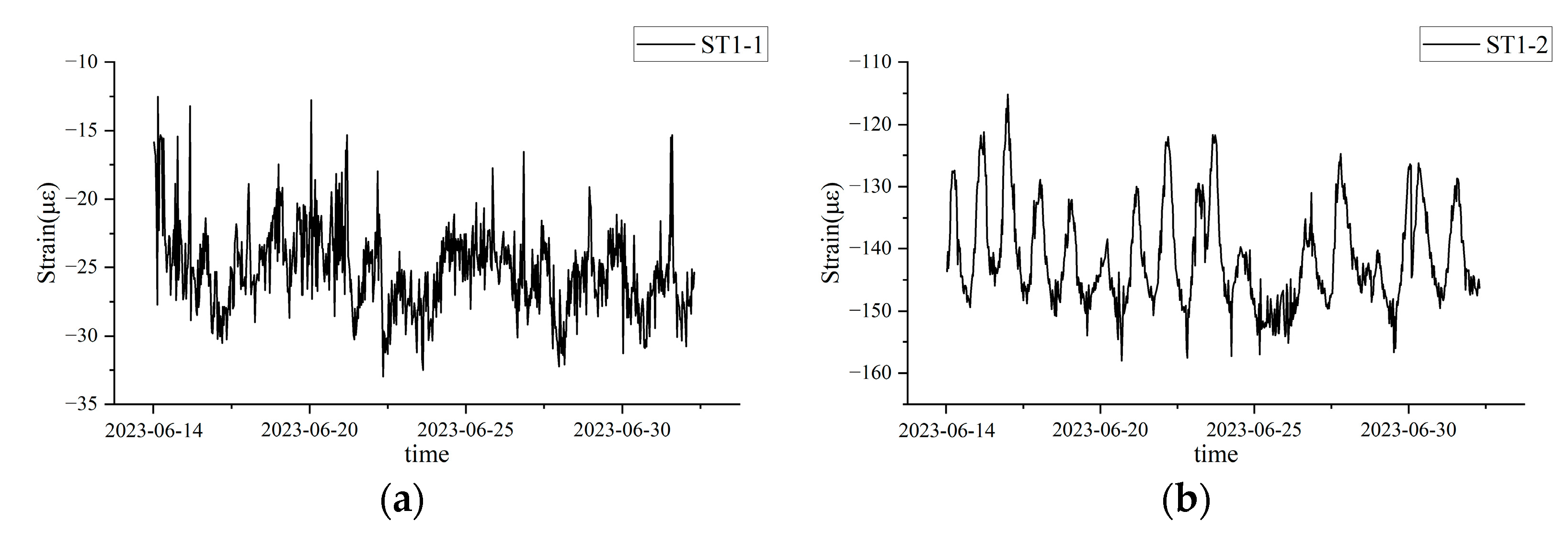 Buildings 14 00251 g007a