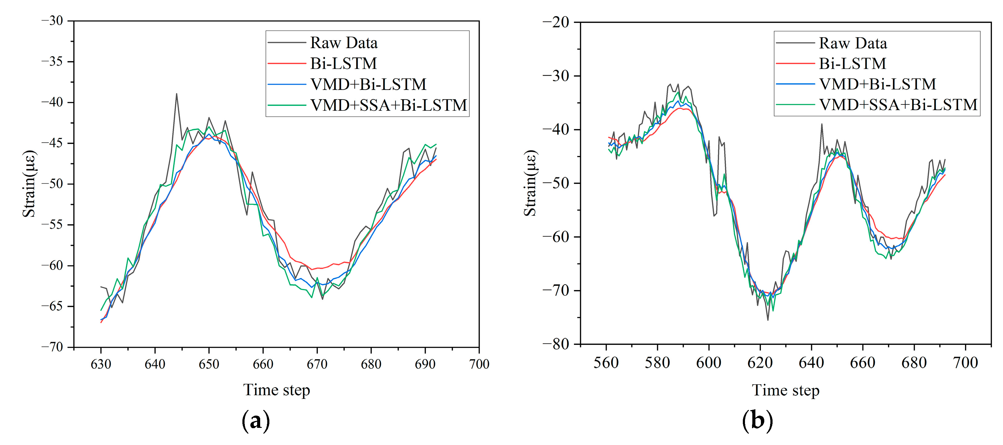 Buildings 14 00251 g009a