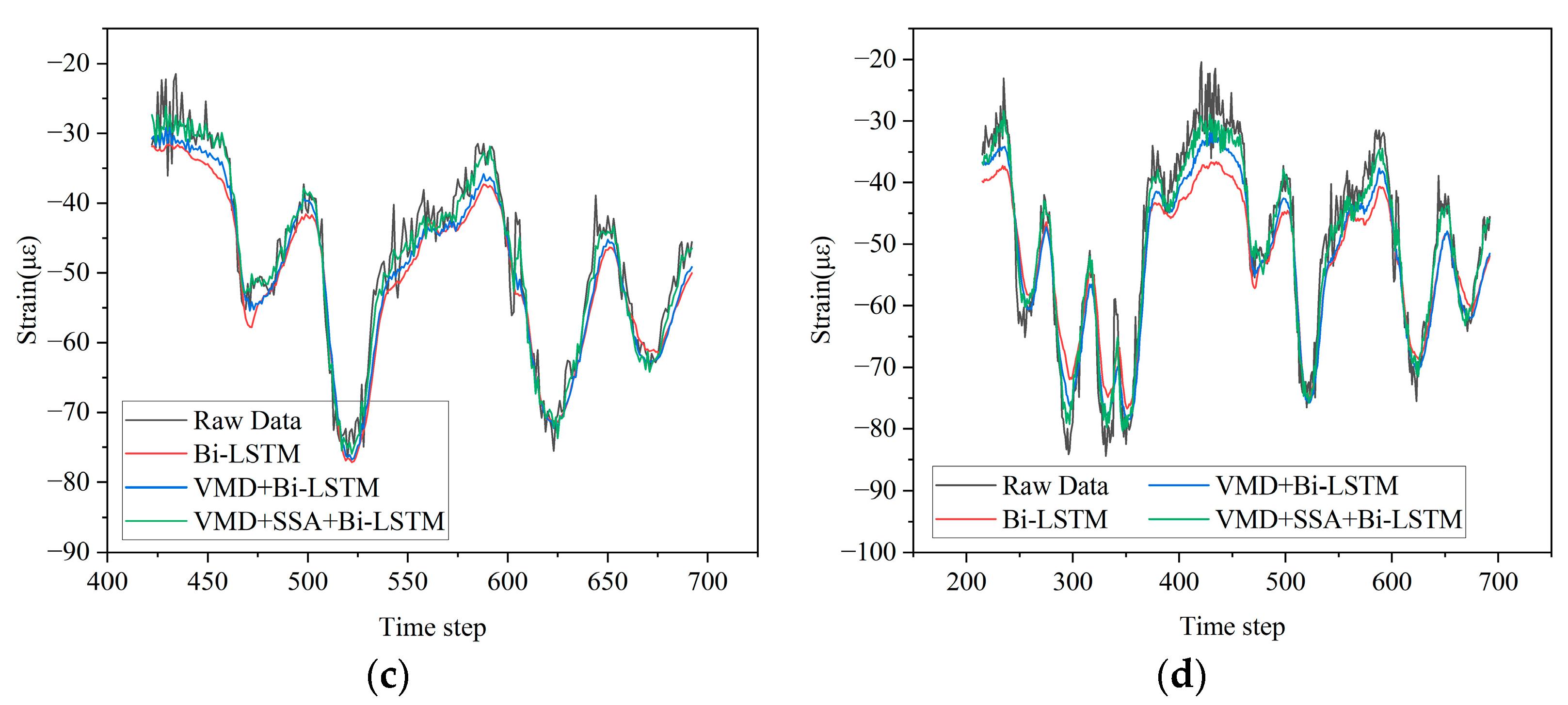 Buildings 14 00251 g009b
