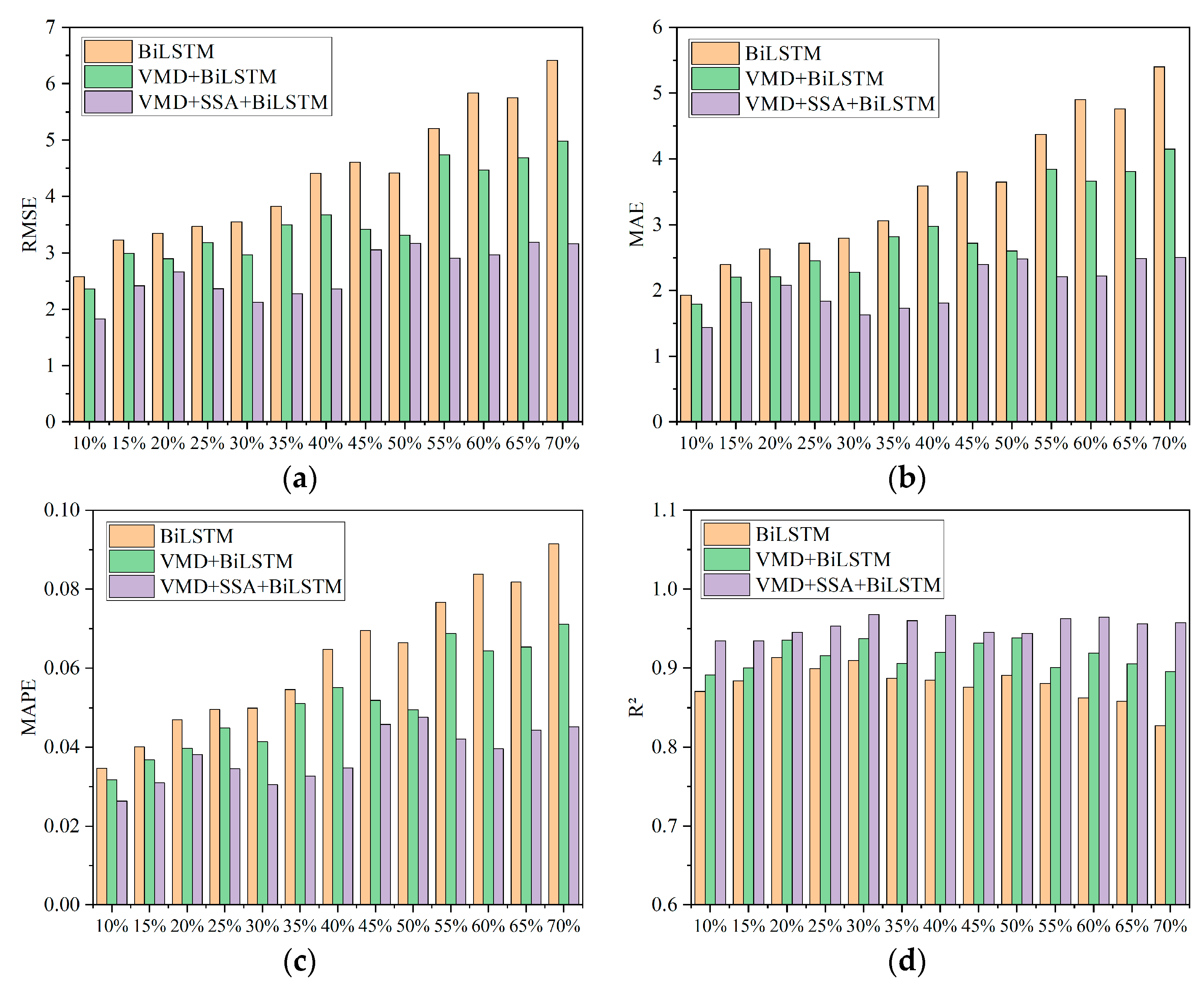 Buildings 14 00251 g010