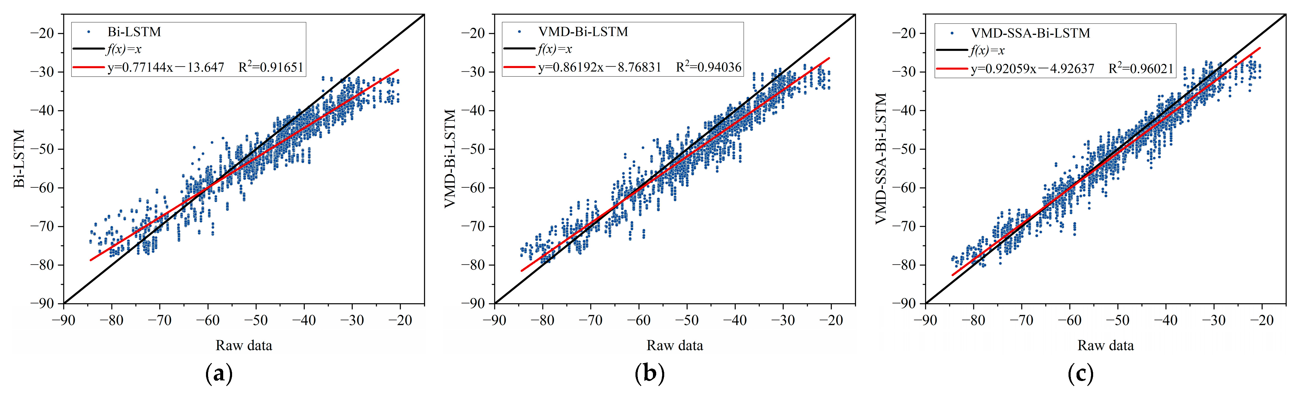 Buildings 14 00251 g011