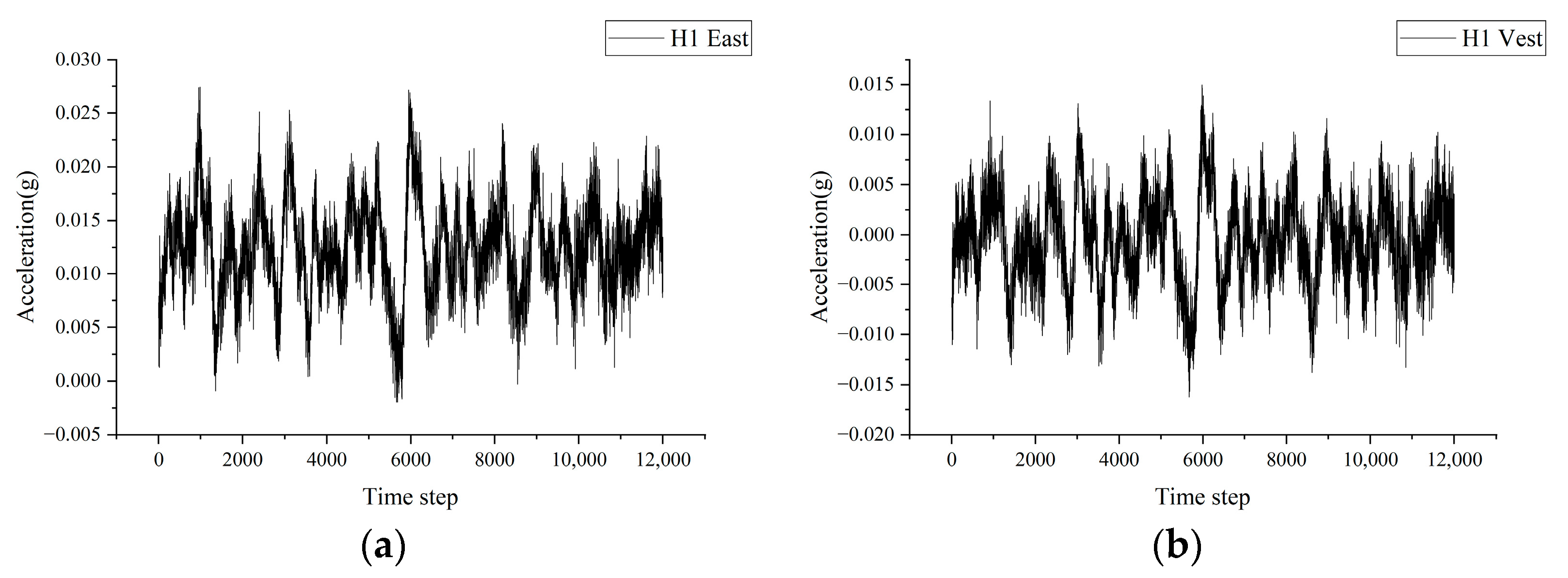 Buildings 14 00251 g013a