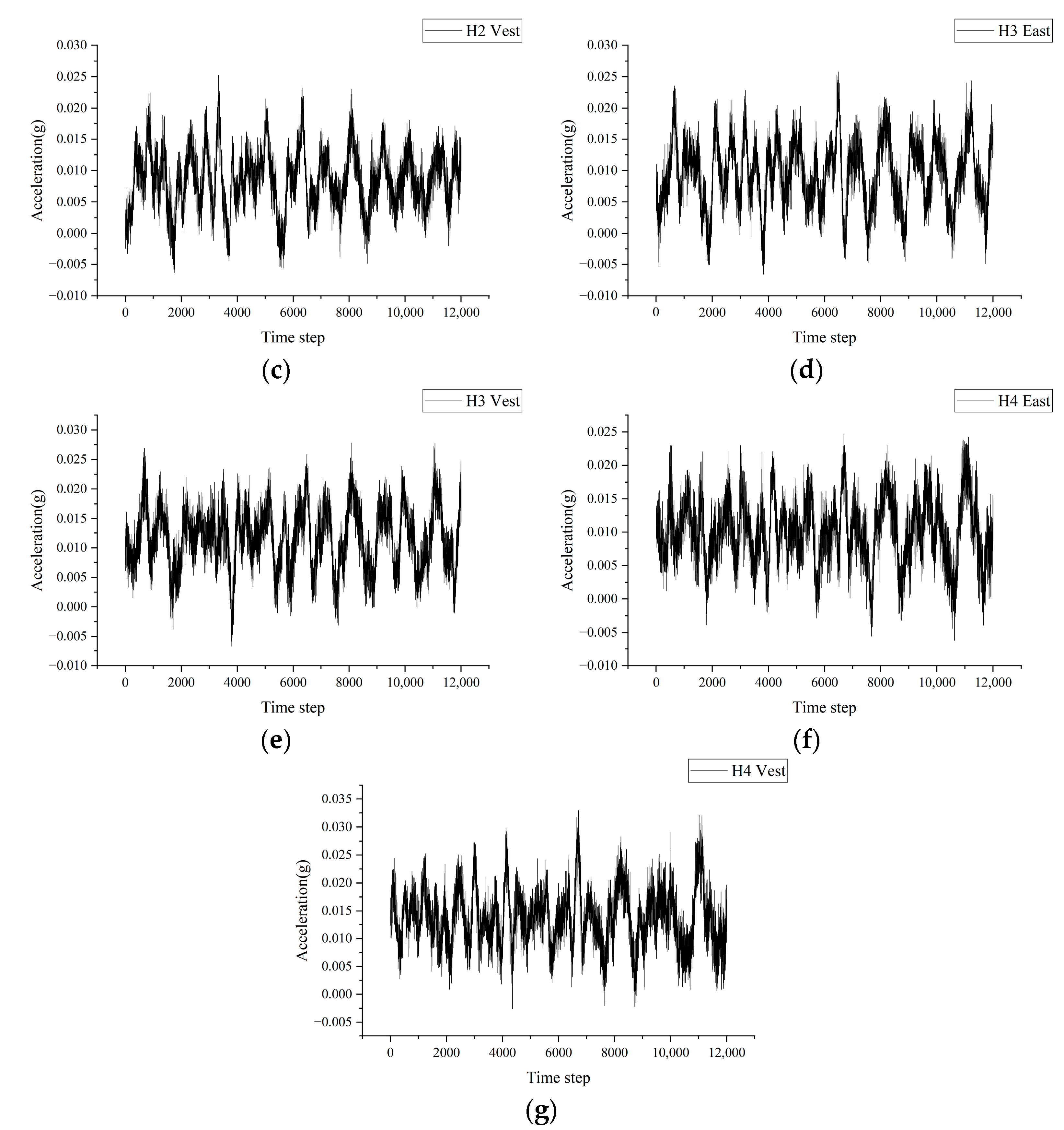 Buildings 14 00251 g013b