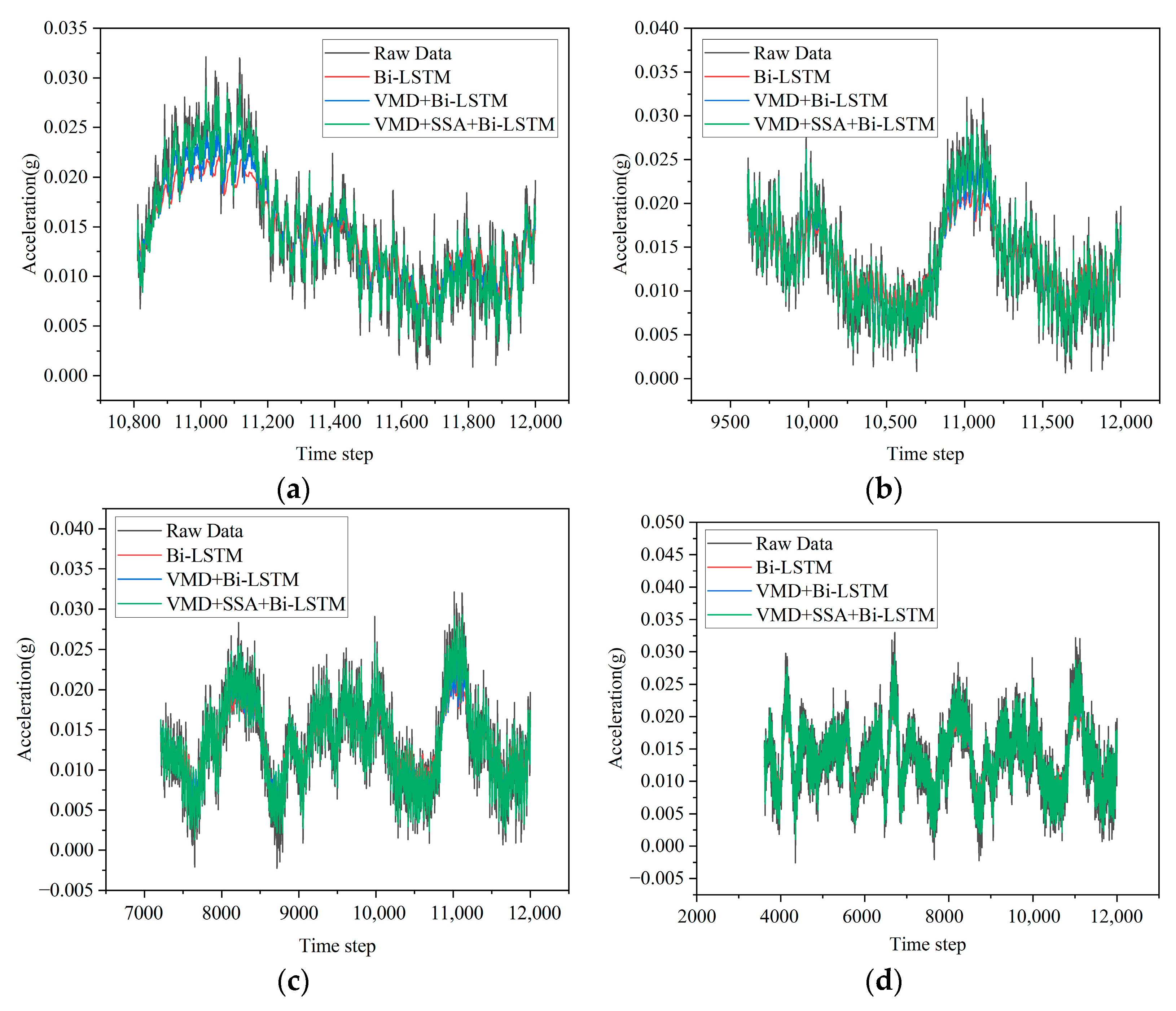 Buildings 14 00251 g015